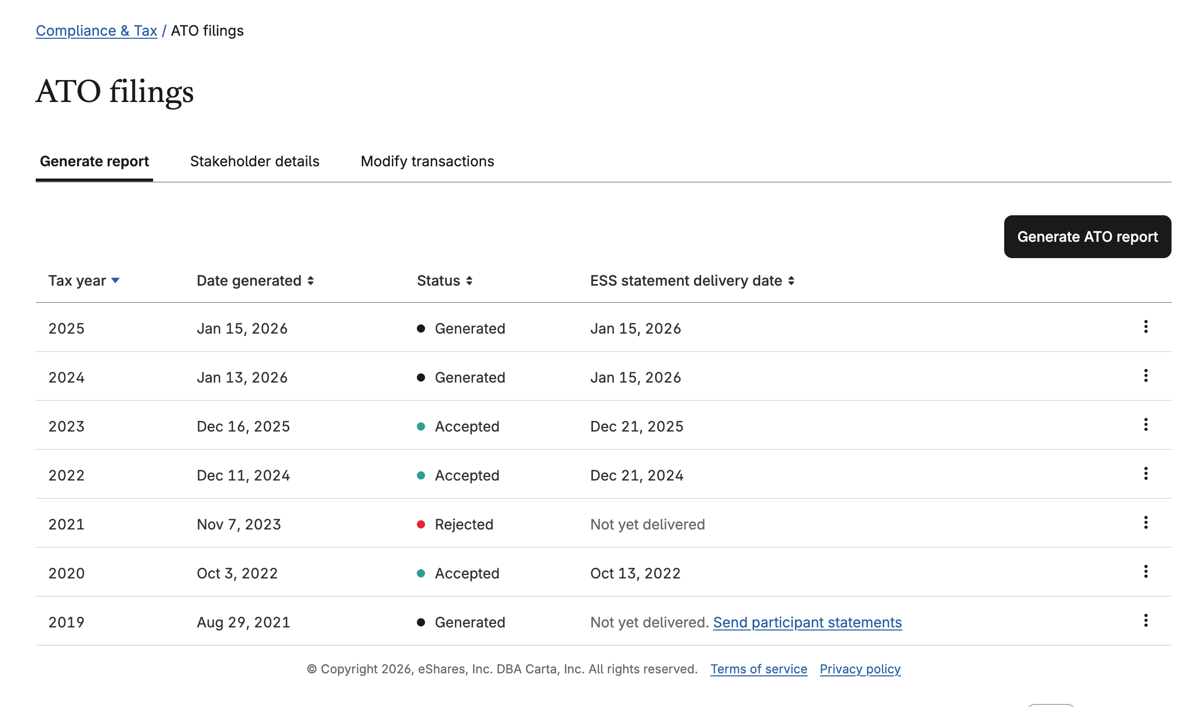 International cap table features_ATO filings