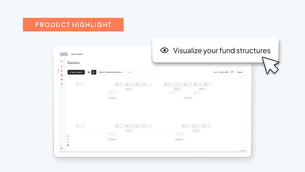 Visualize complex fund structures with the Entity Map
