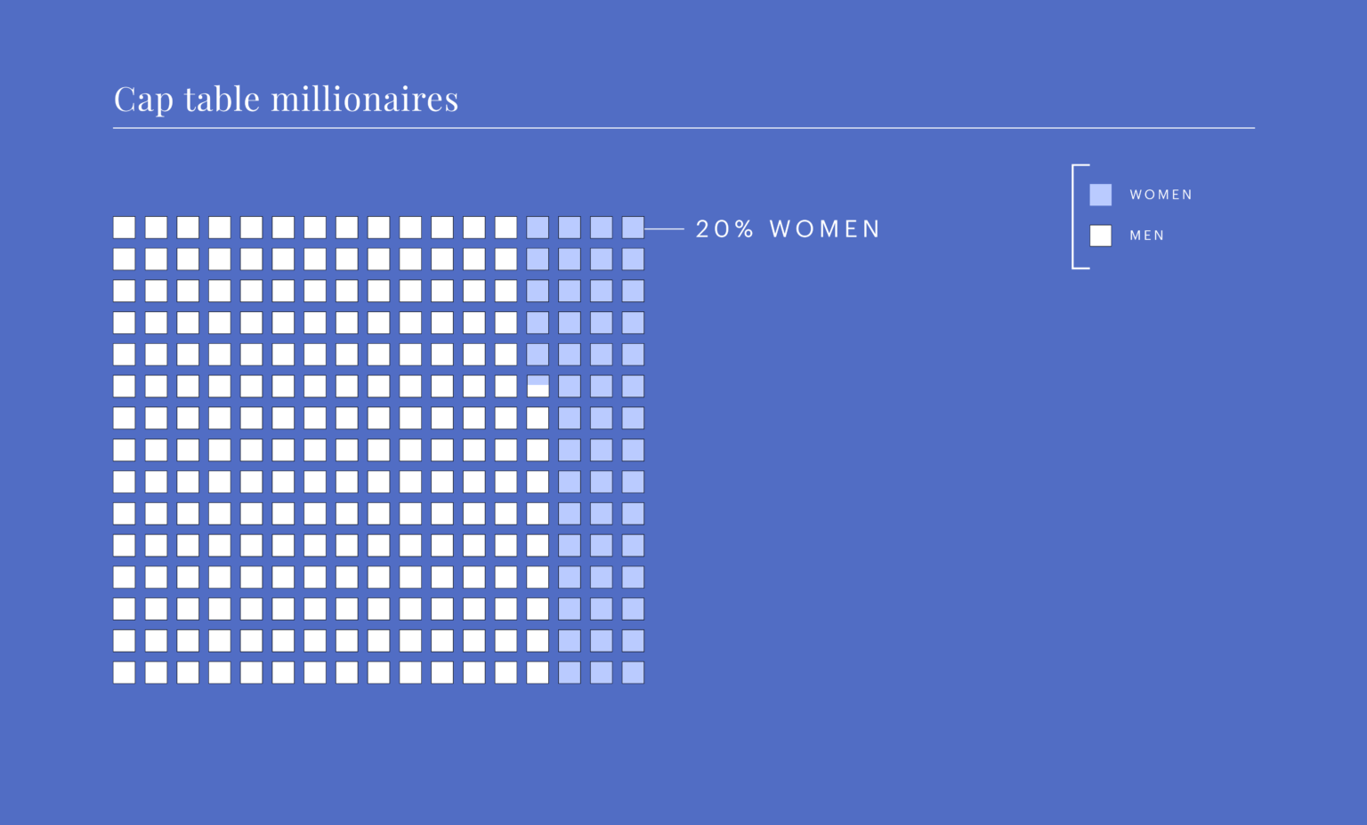 Cap-table-millionaires-1536x928