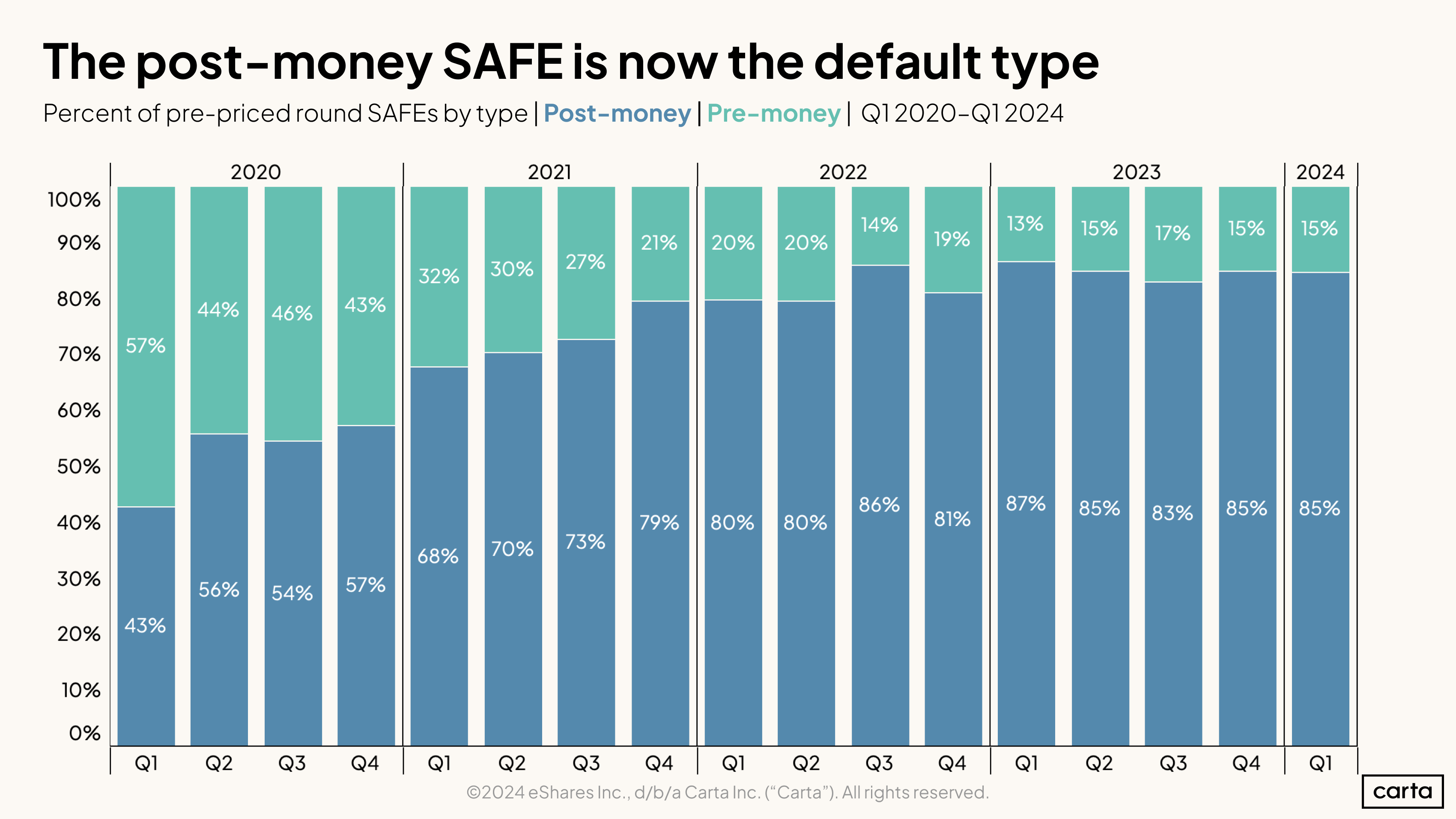 SAFEs-20240423T030412Z-001