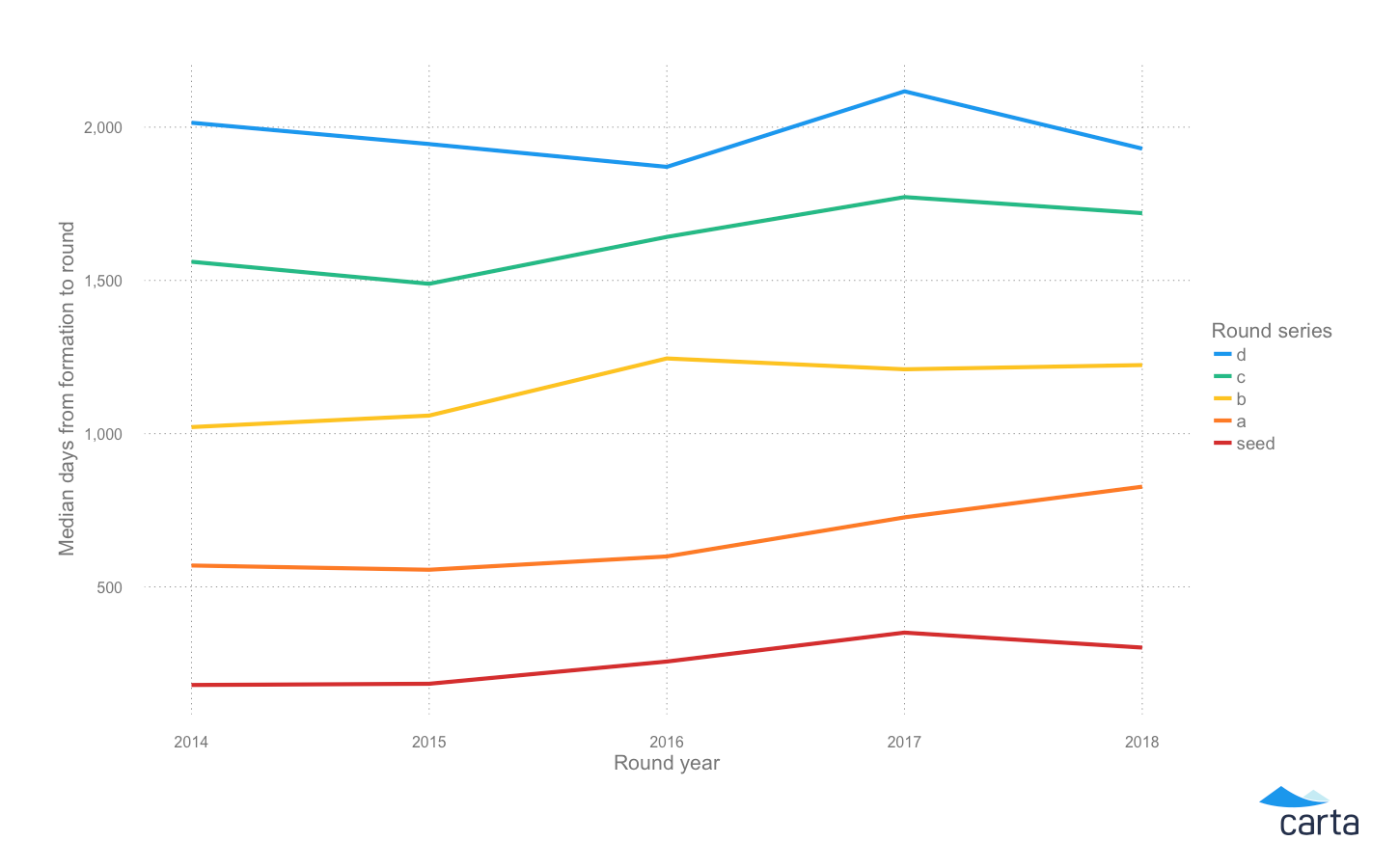The state of private company financing in 2018