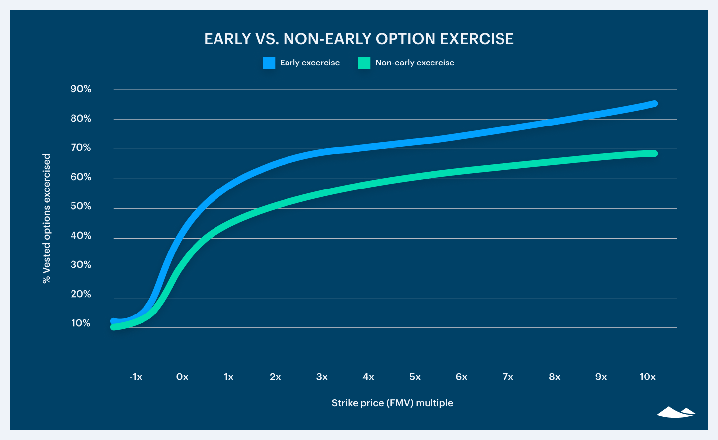 The current state of employee exercise 2020