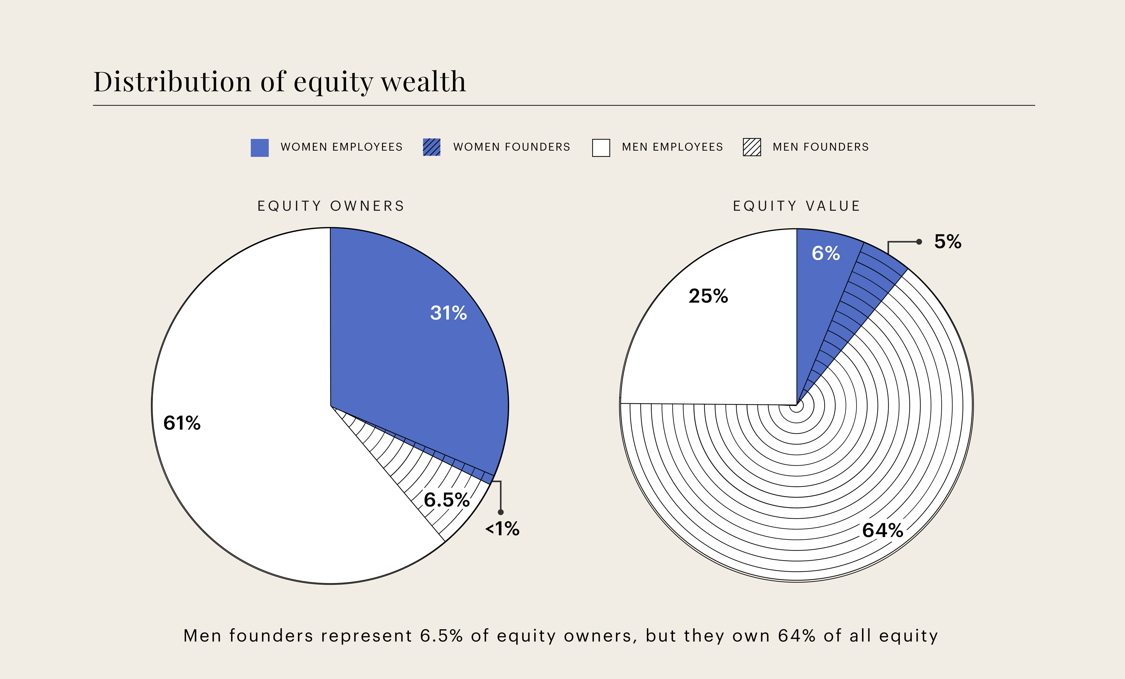 Distribution-summary-2