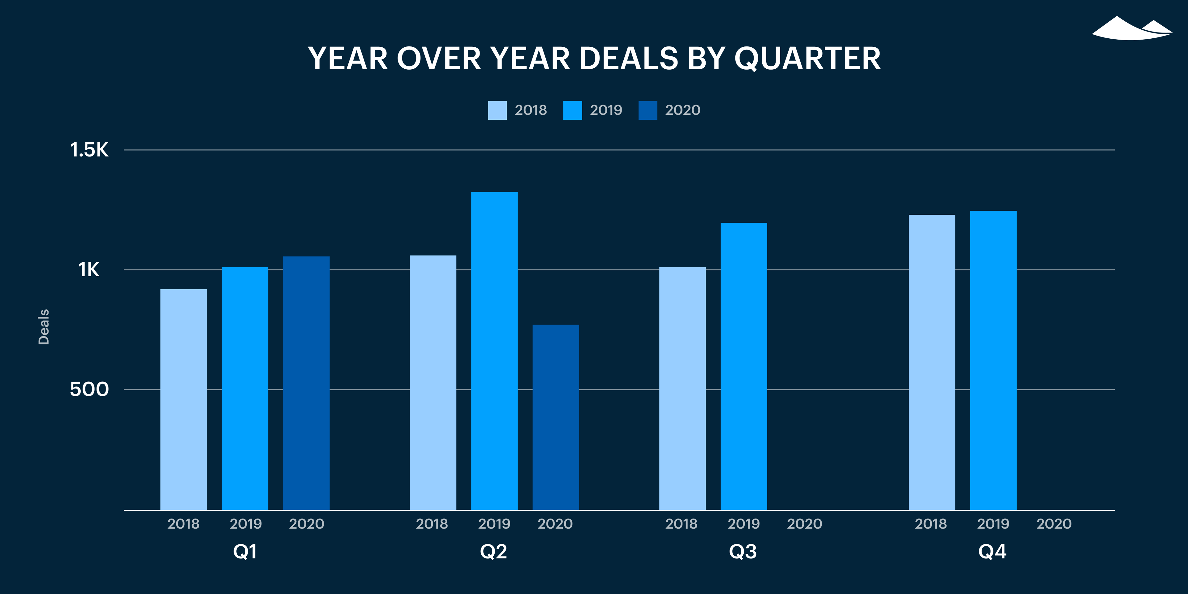 Carta’s Private Markets Report - Q2 2020