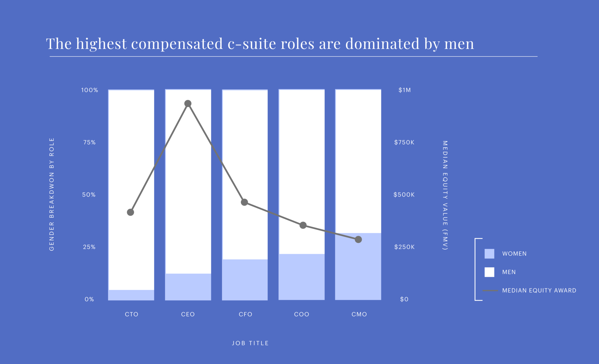 Equity-of-C-Suite-1-2048x1246-1