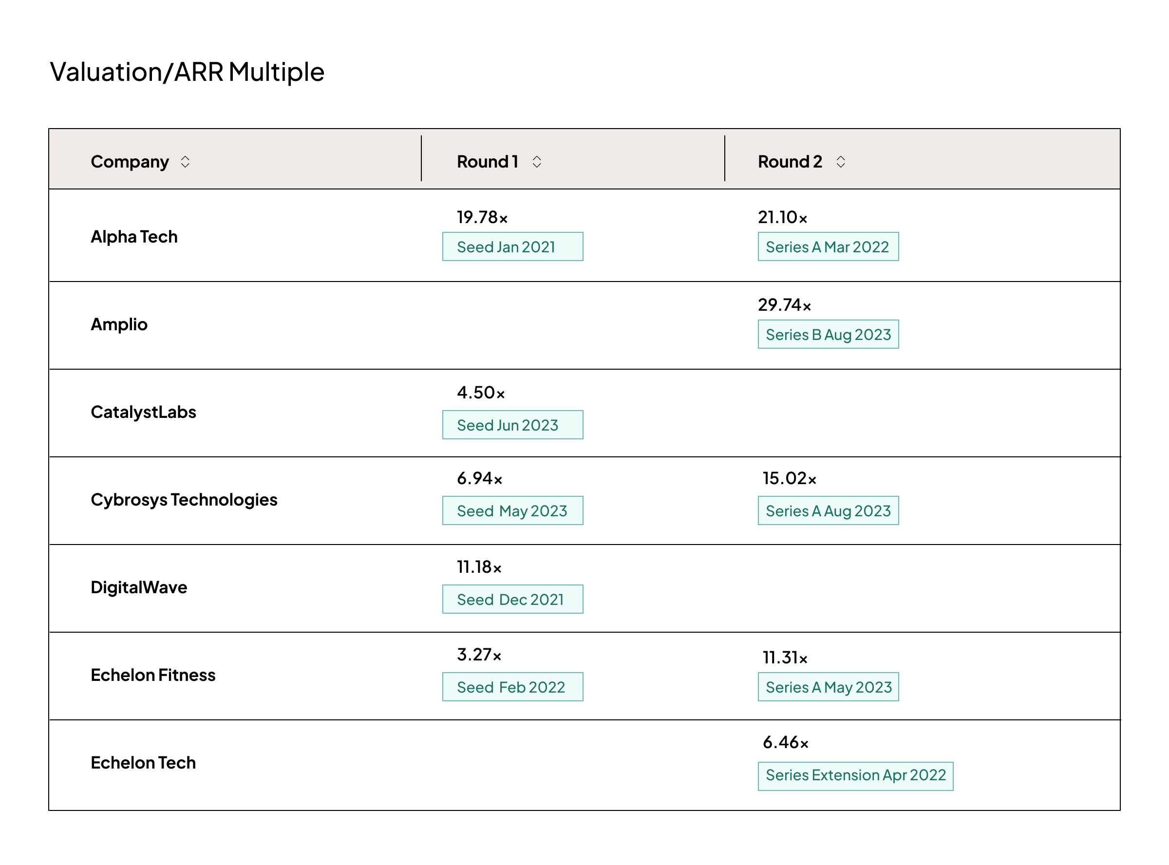 Top Six Workflows - 10 (1)