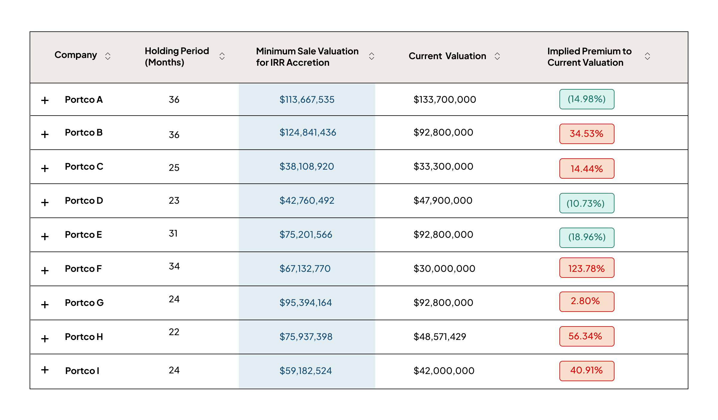 Top Six Workflows - 9
