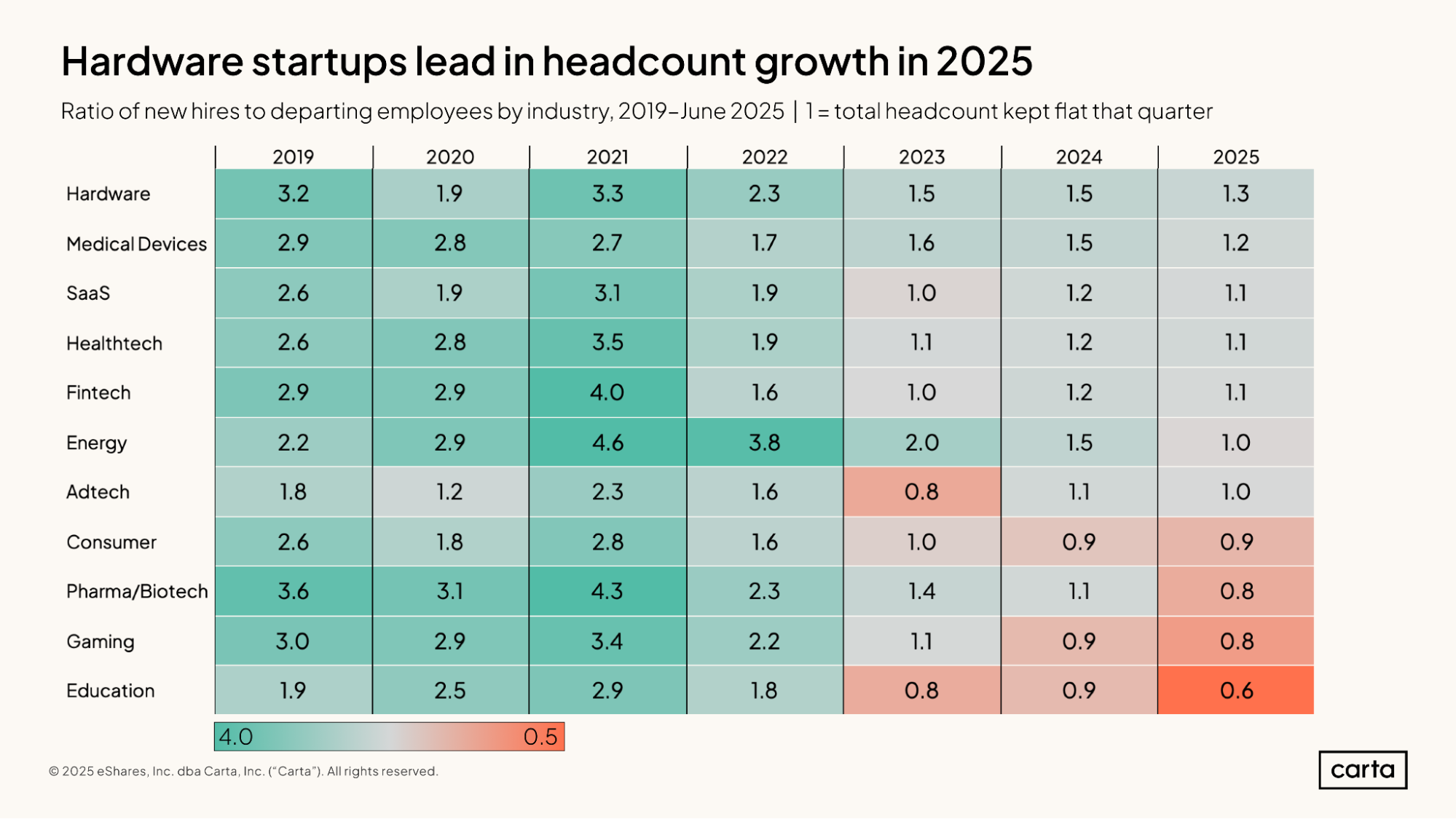 State of Startup Comp H1 2025 | Graph 4