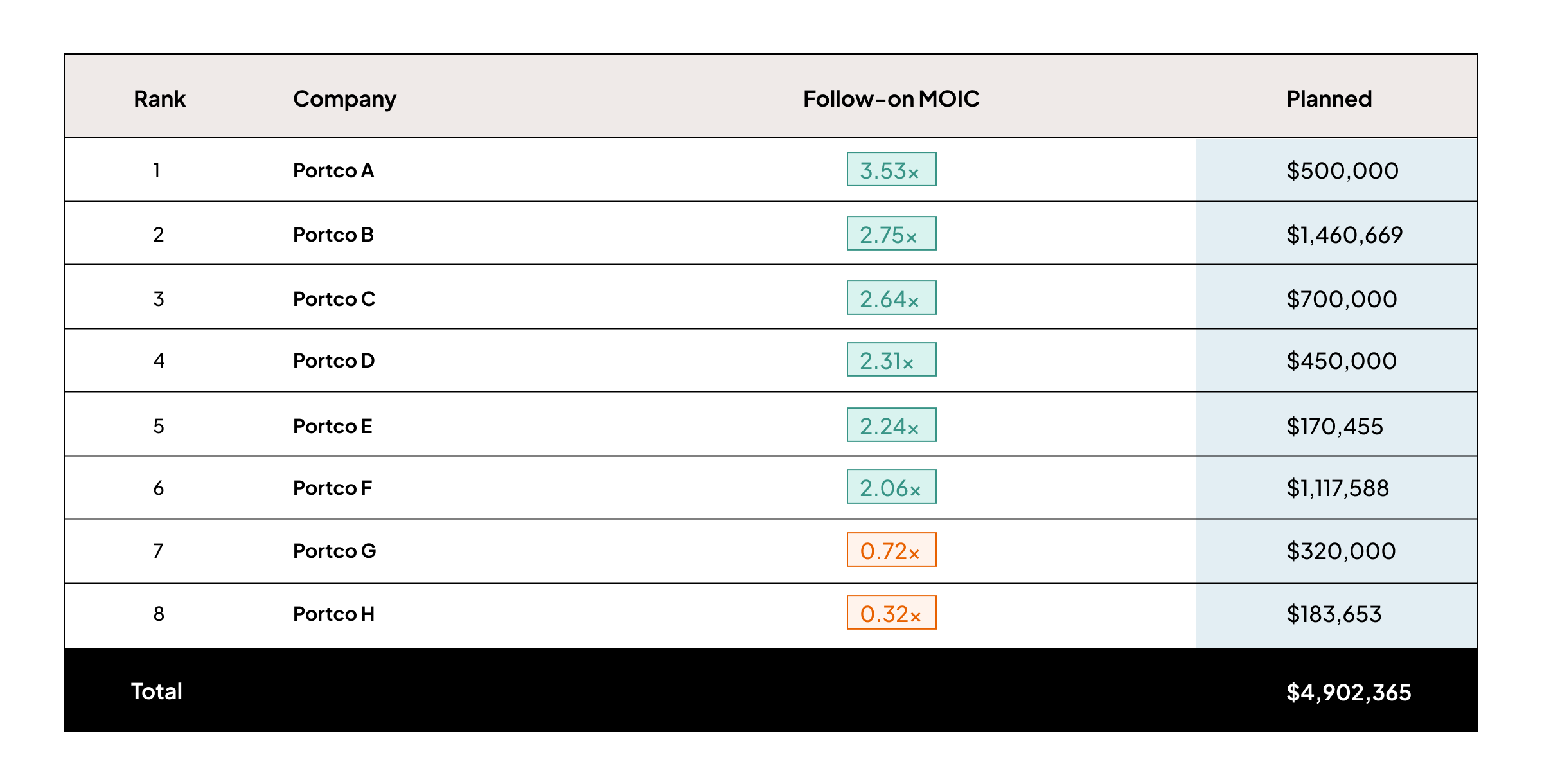 Top Six Workflows - 8