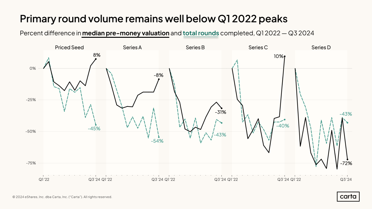 vals:roundscompleted