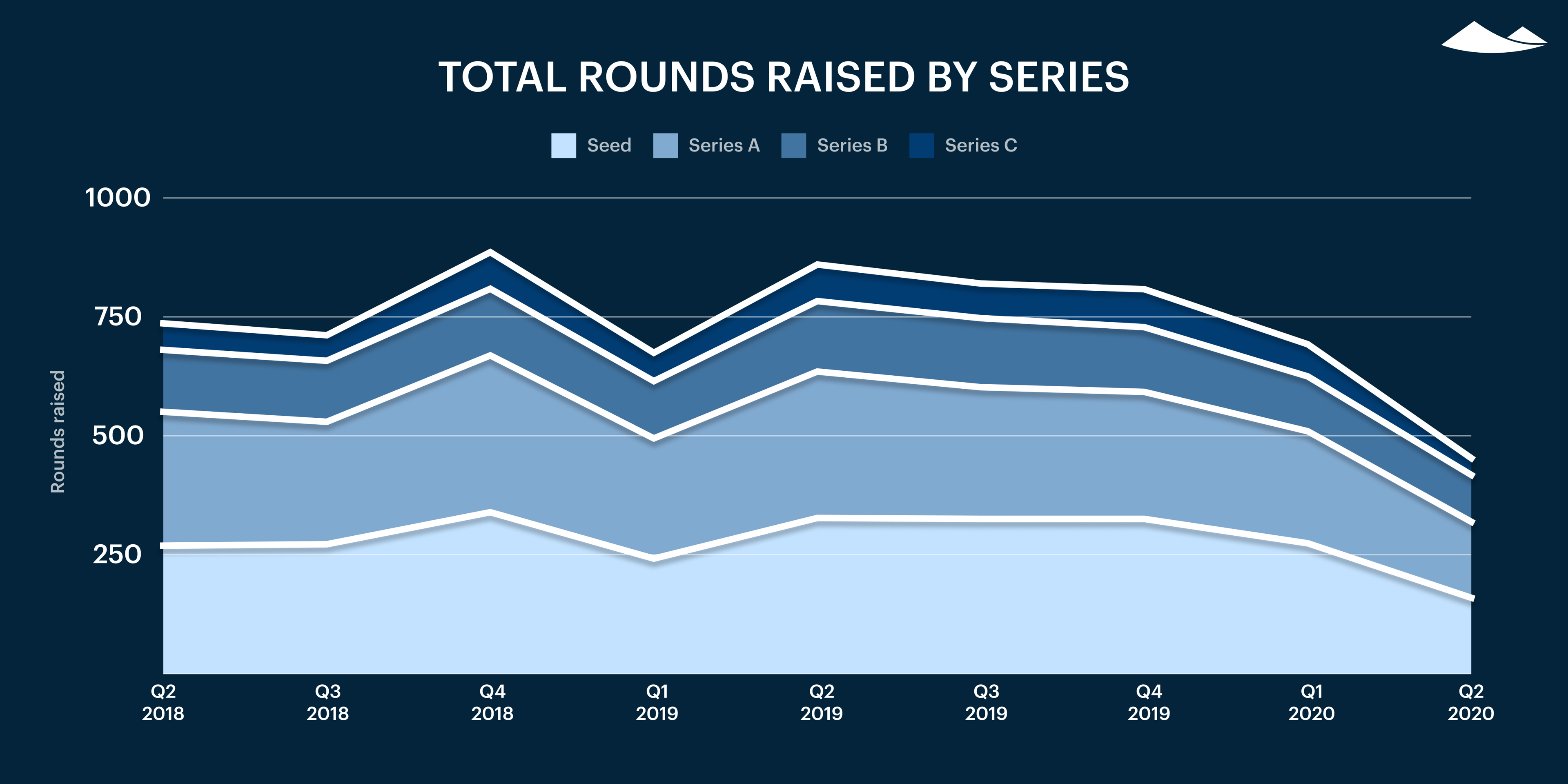 Carta’s Private Markets Report - Q2 2020