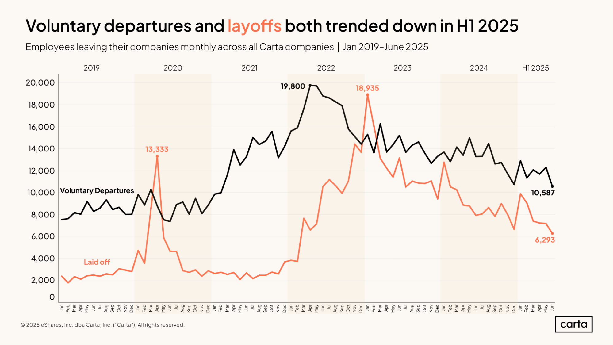 State of Startup Comp H1 2025 | Graph 1
