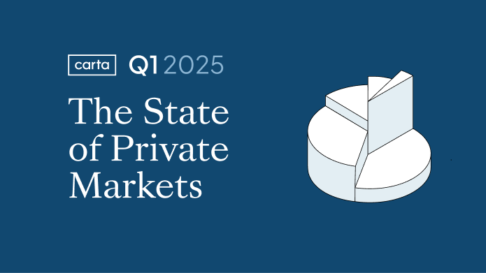 State of Private Markets: Q1 2025