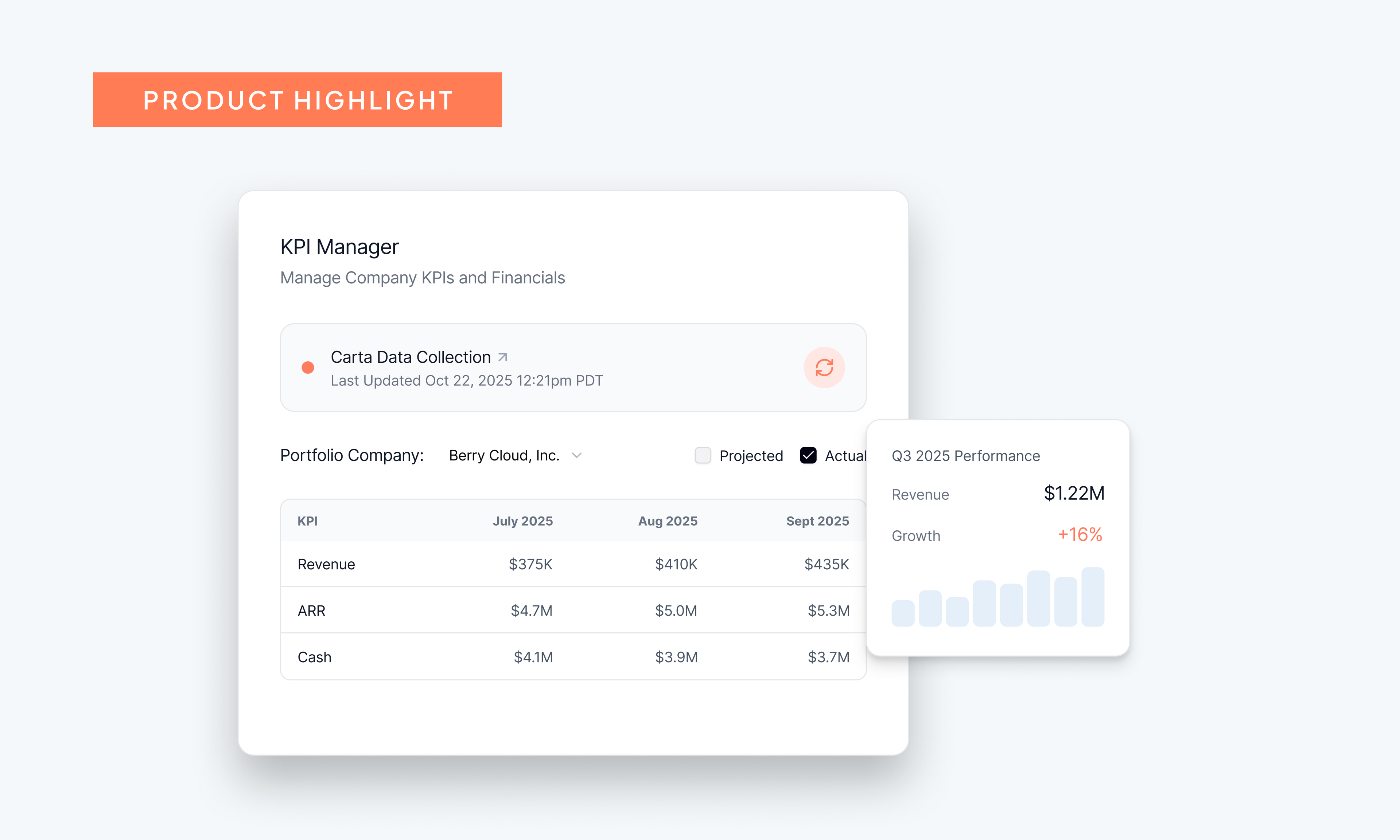 PortCo performance data, synced in real time