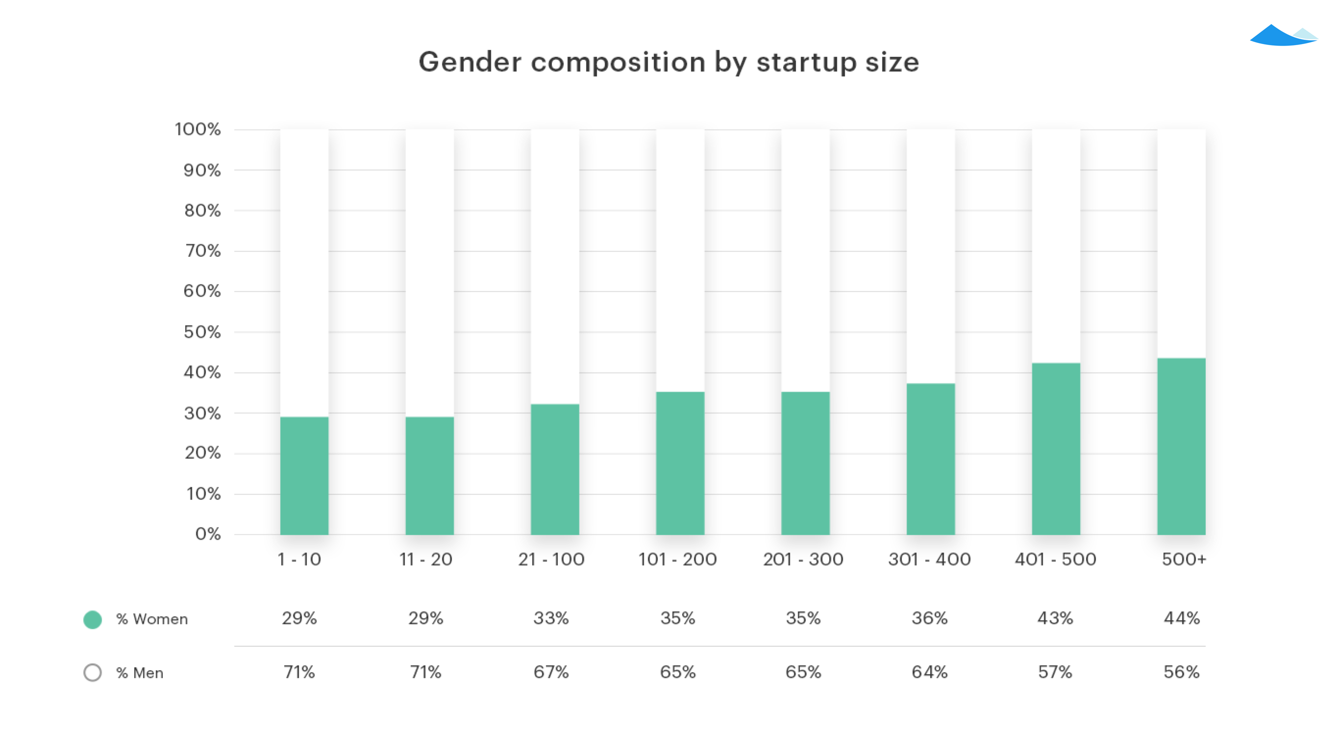 Analyzing the gender equity gap