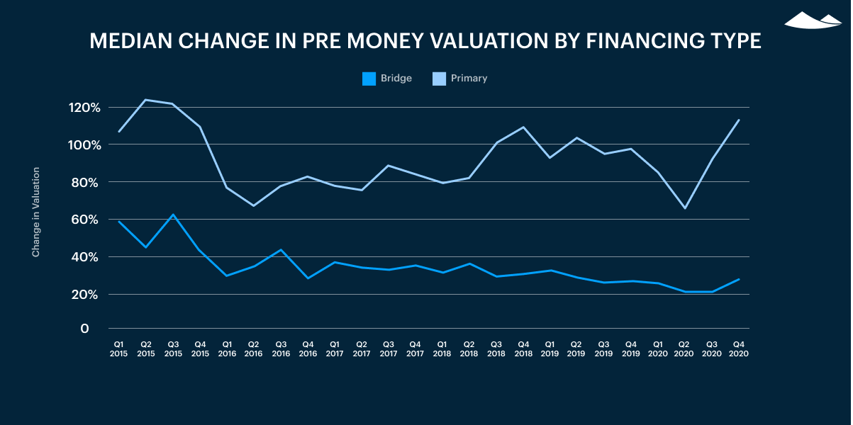 Carta's Private Markets Report - Q4 2020