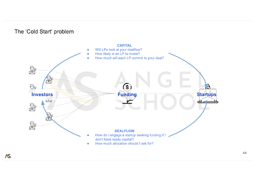 The "Cold Start" Problem