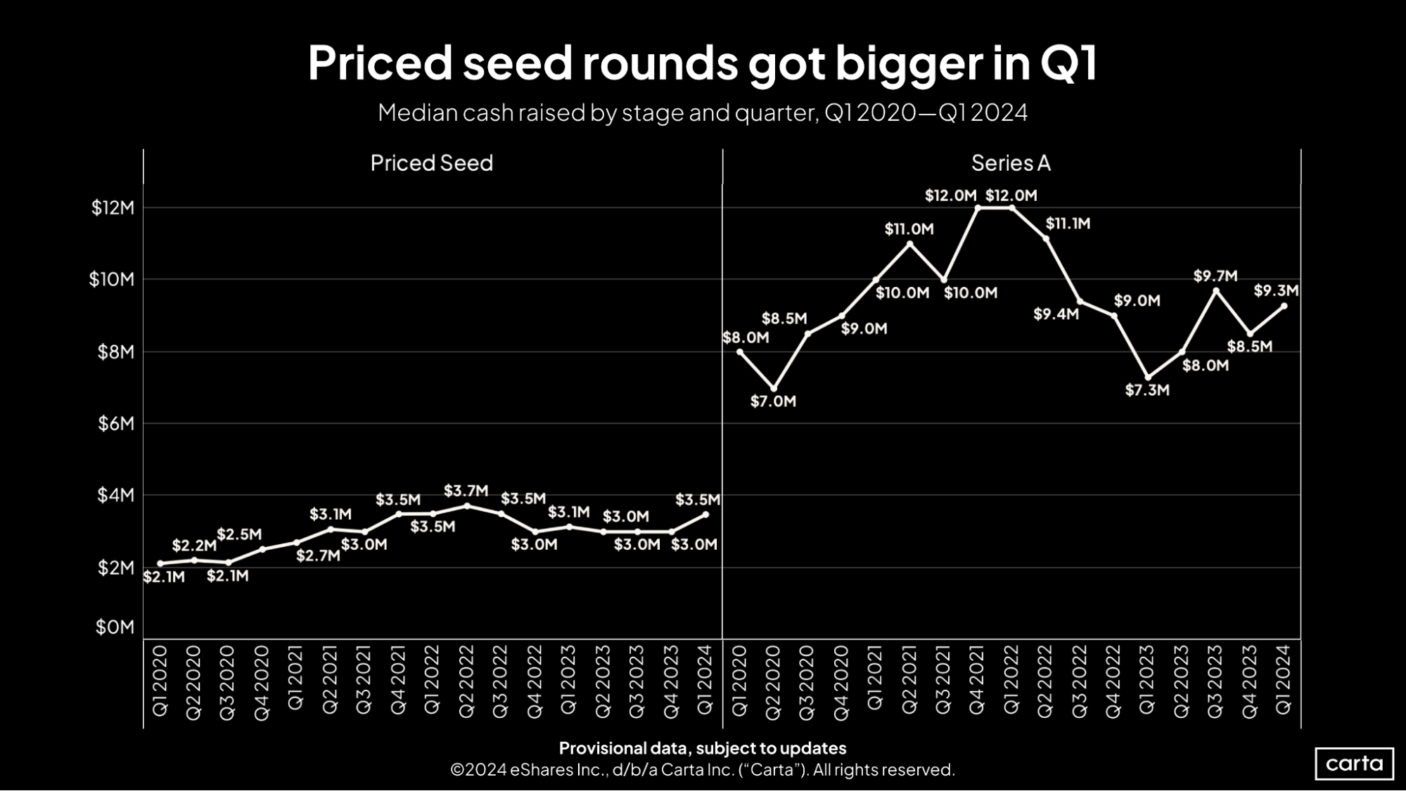 First Cut Q1 2024 Seed and A rounds
