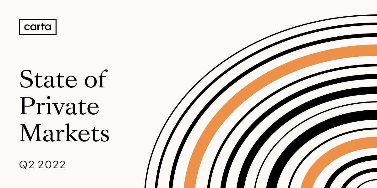 State of Private Markets: Q2 2022
