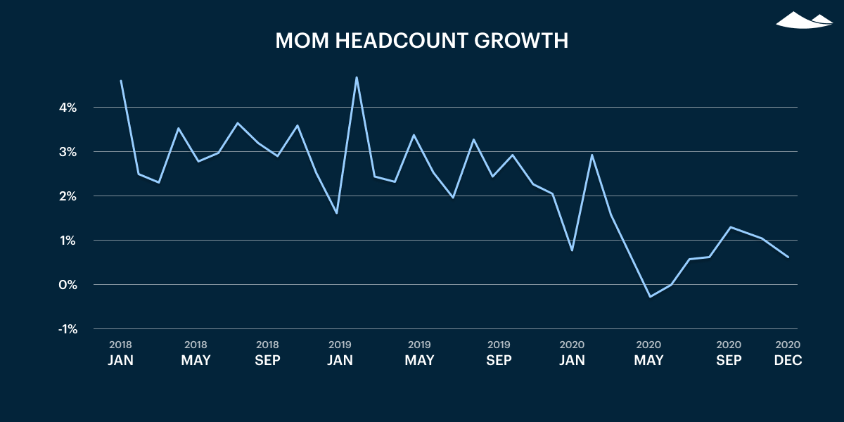 Carta's Private Markets Report - Q4 2020