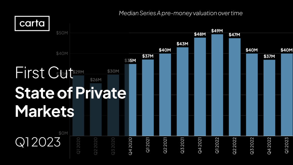 First Cut – State of Private Markets: Q1 2023