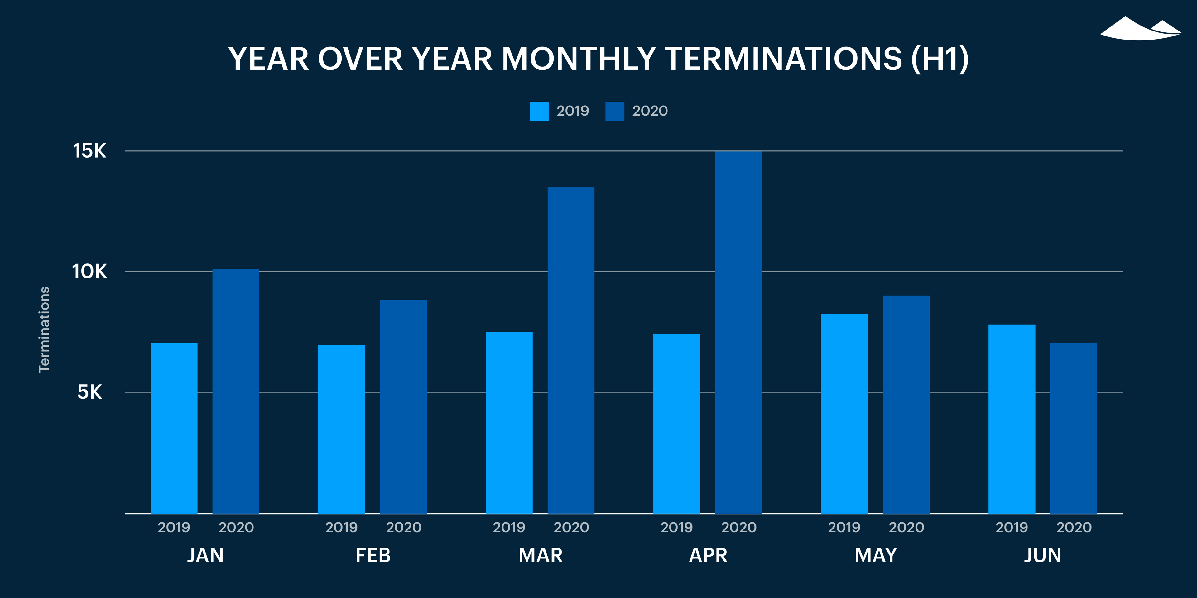 Carta’s Private Markets Report - Q2 2020