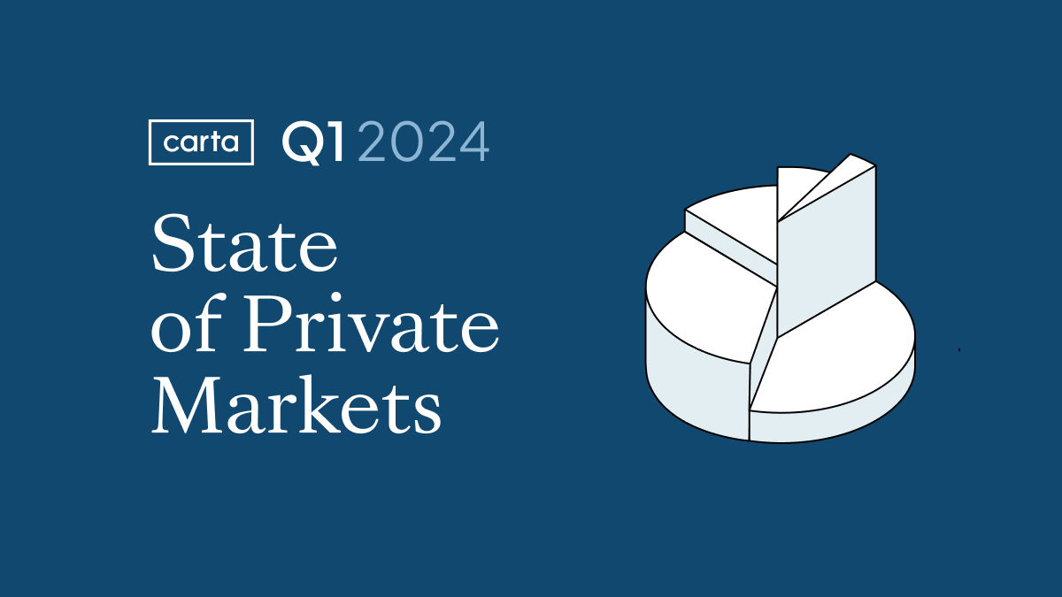 State of Private Markets: Q1 2024