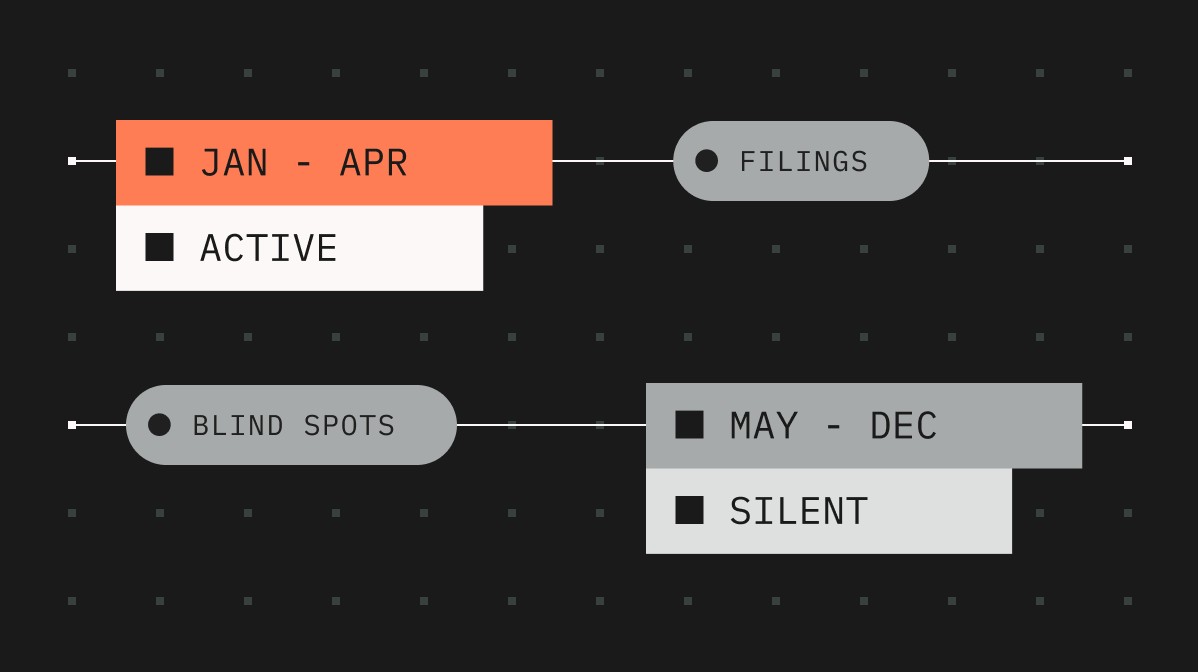 The year-round problem with seasonal tax thinking