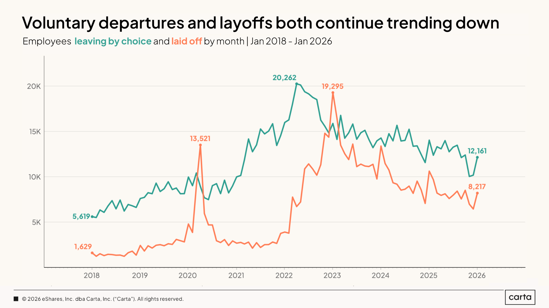 State of Startup Compensation Q1 2026 — Chart 4