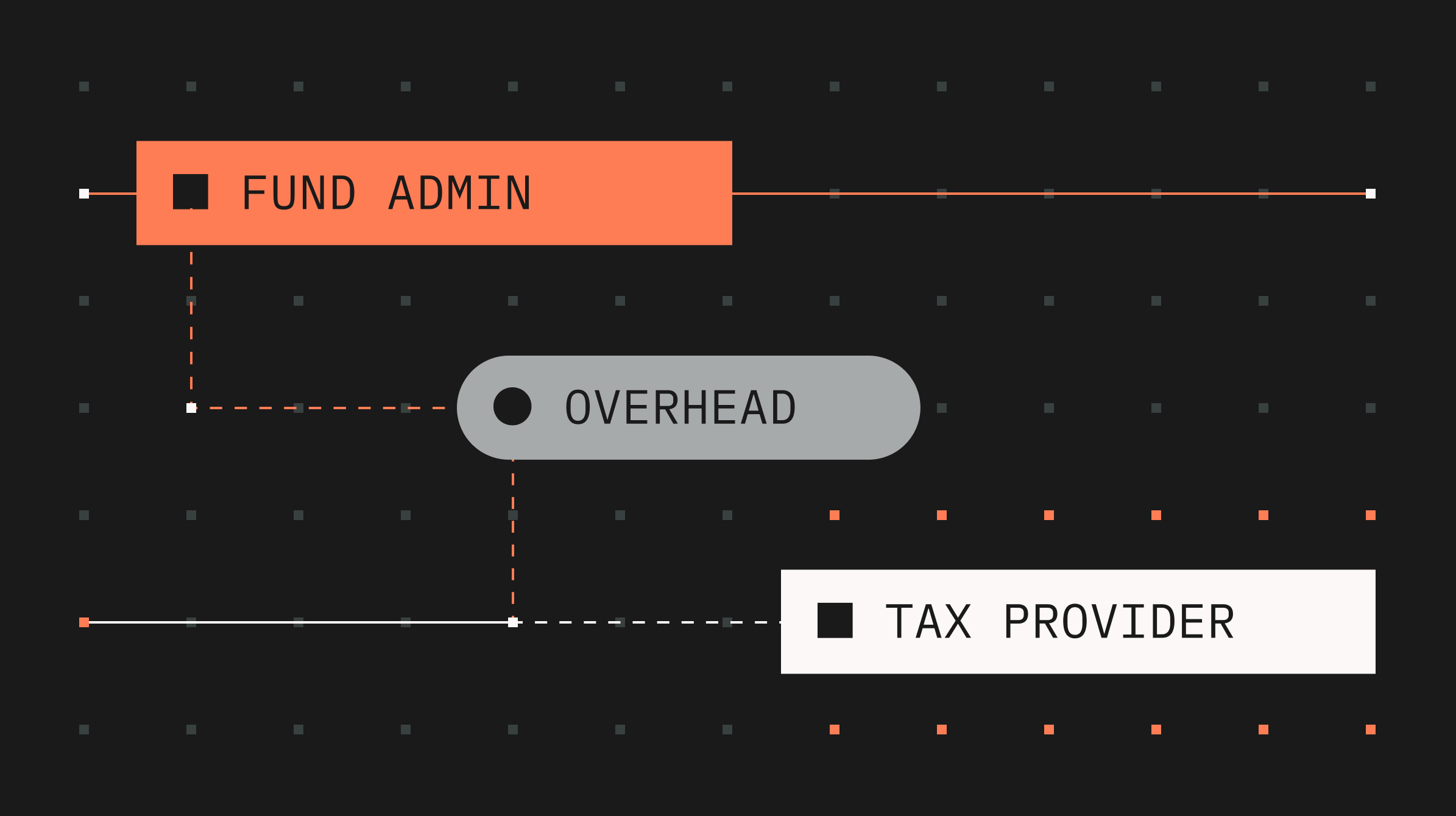 Why your K-1s are late: Who’s responsible?
