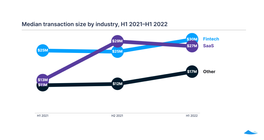 The Carta liquidity report: Q2 2022