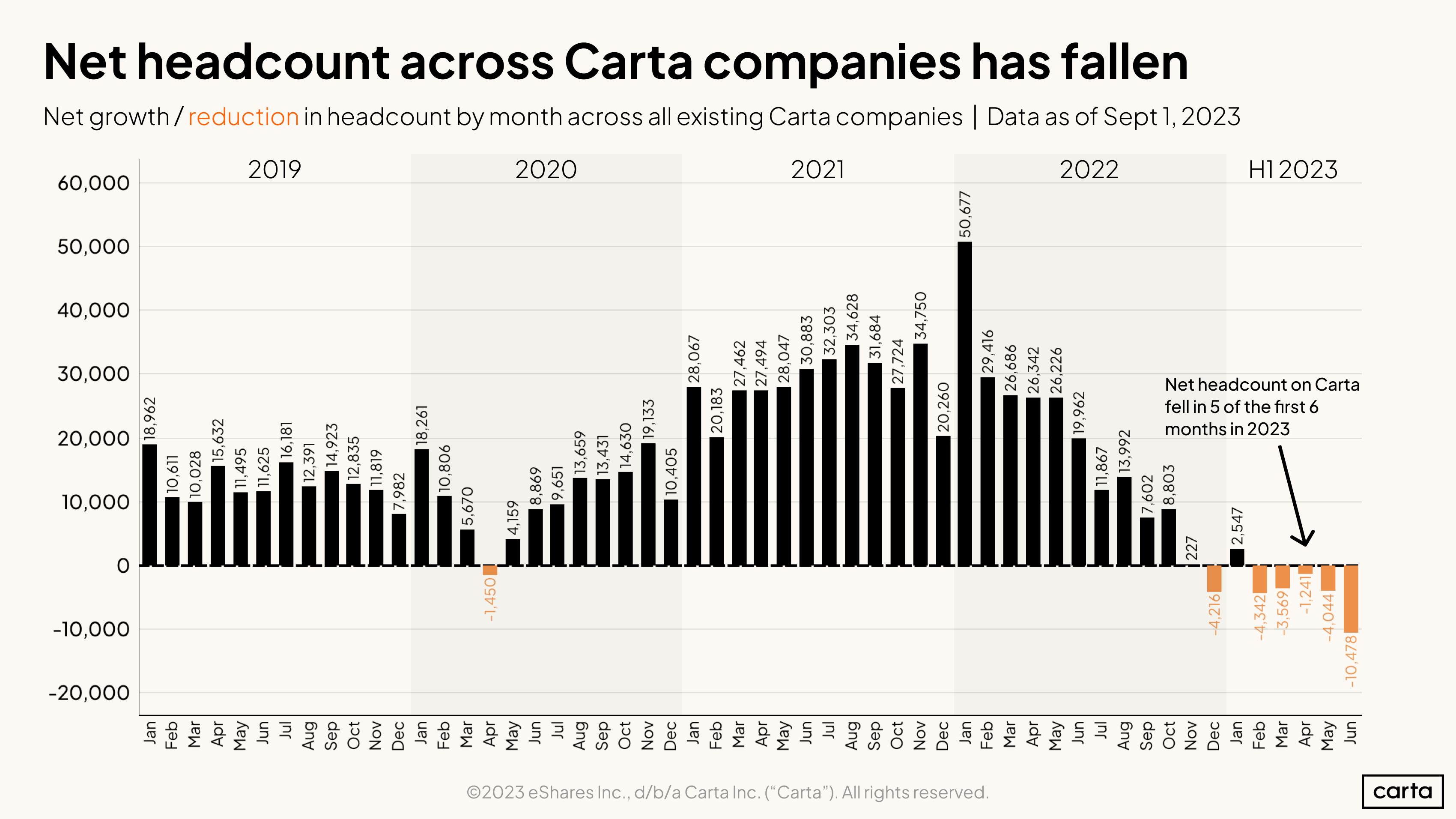 Net Headcount - H1 2023