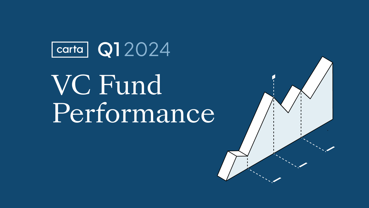 VC Fund Performance: Q1 2024