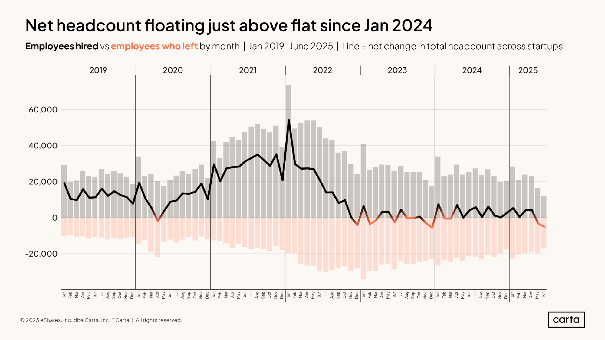 State of Startup Comp H1 2025 | Graph 3