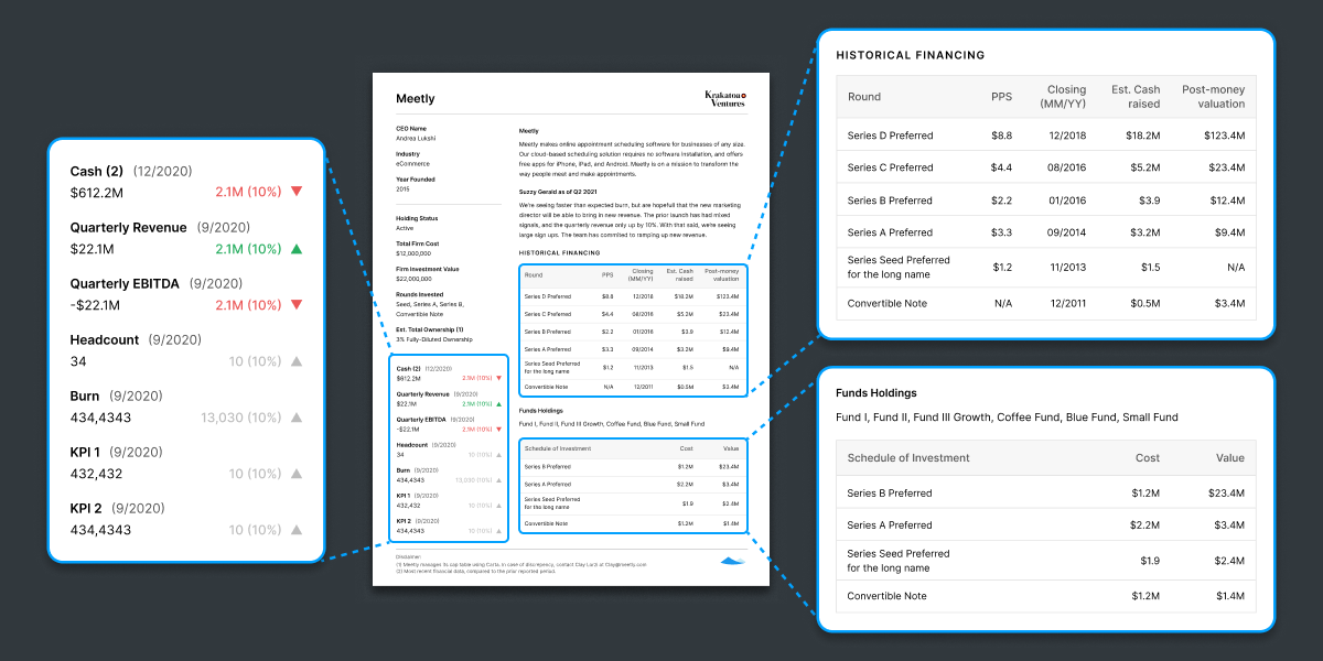 Introducing portfolio company one-pagers from Carta
