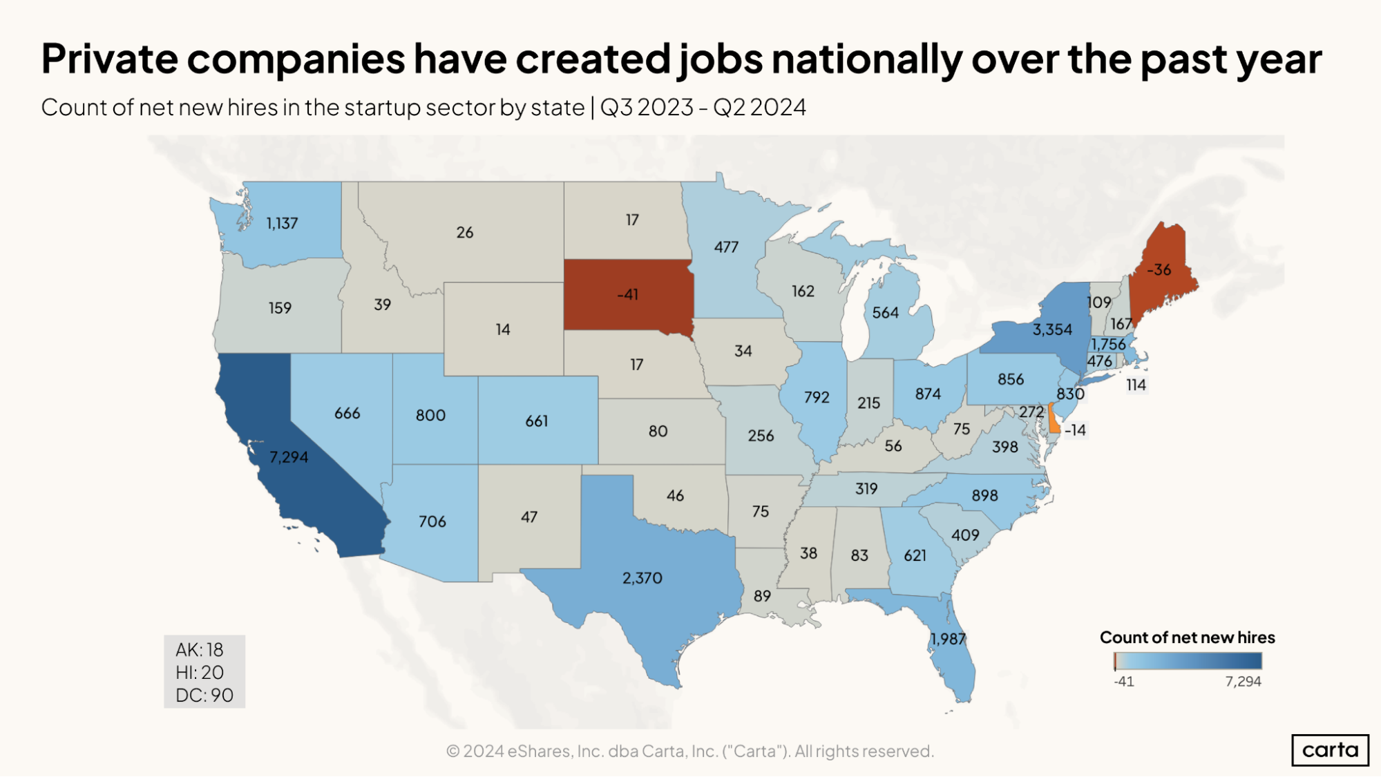 Carta Policy Insights: Decoding the Data