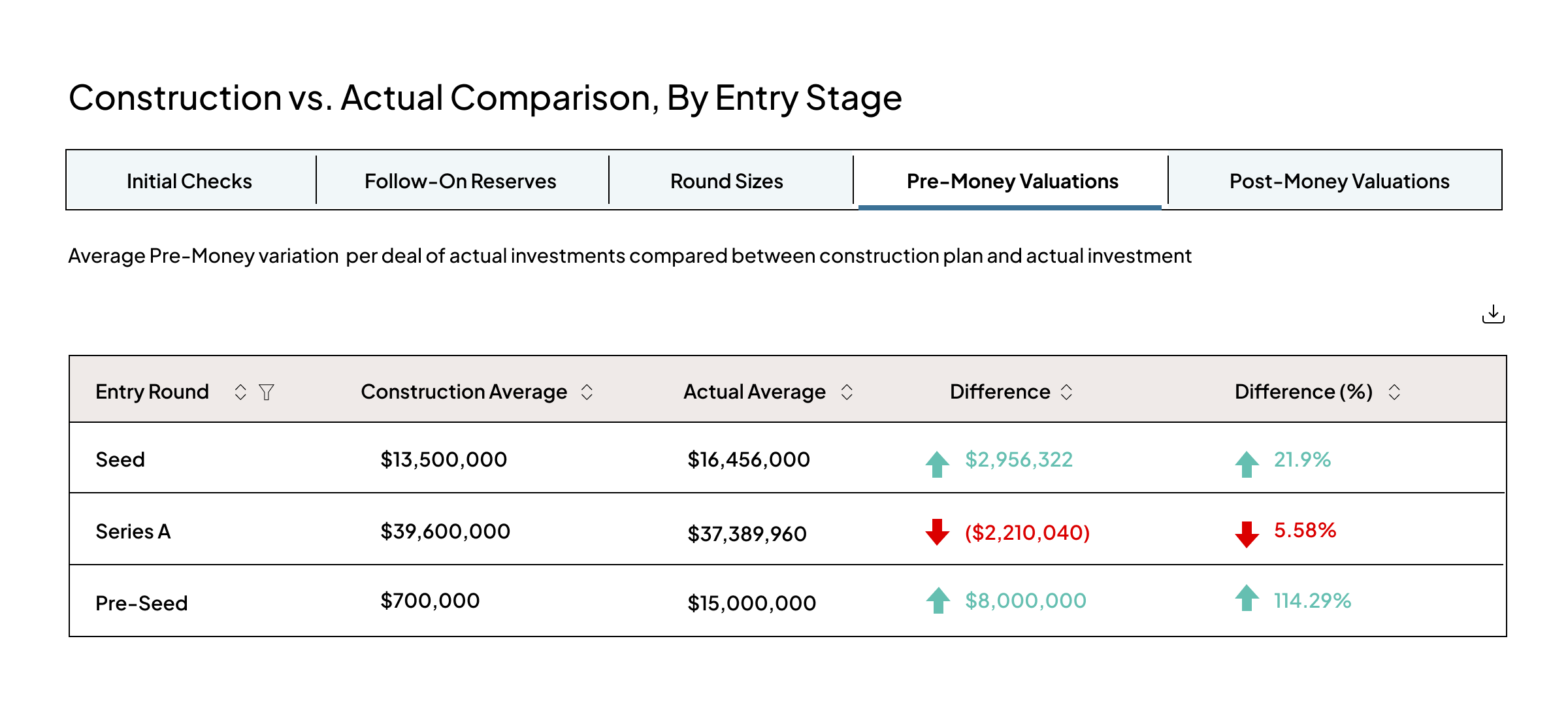 Top Six Workflows - 3
