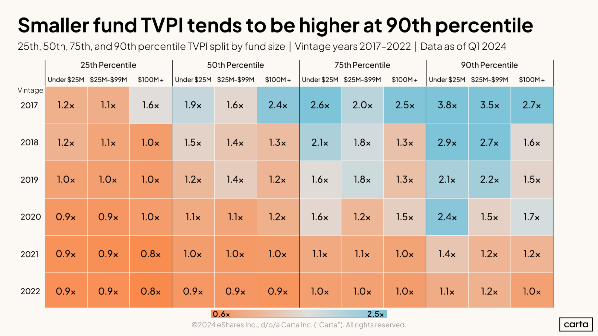 Policy Insights: Emerging VC fund managers