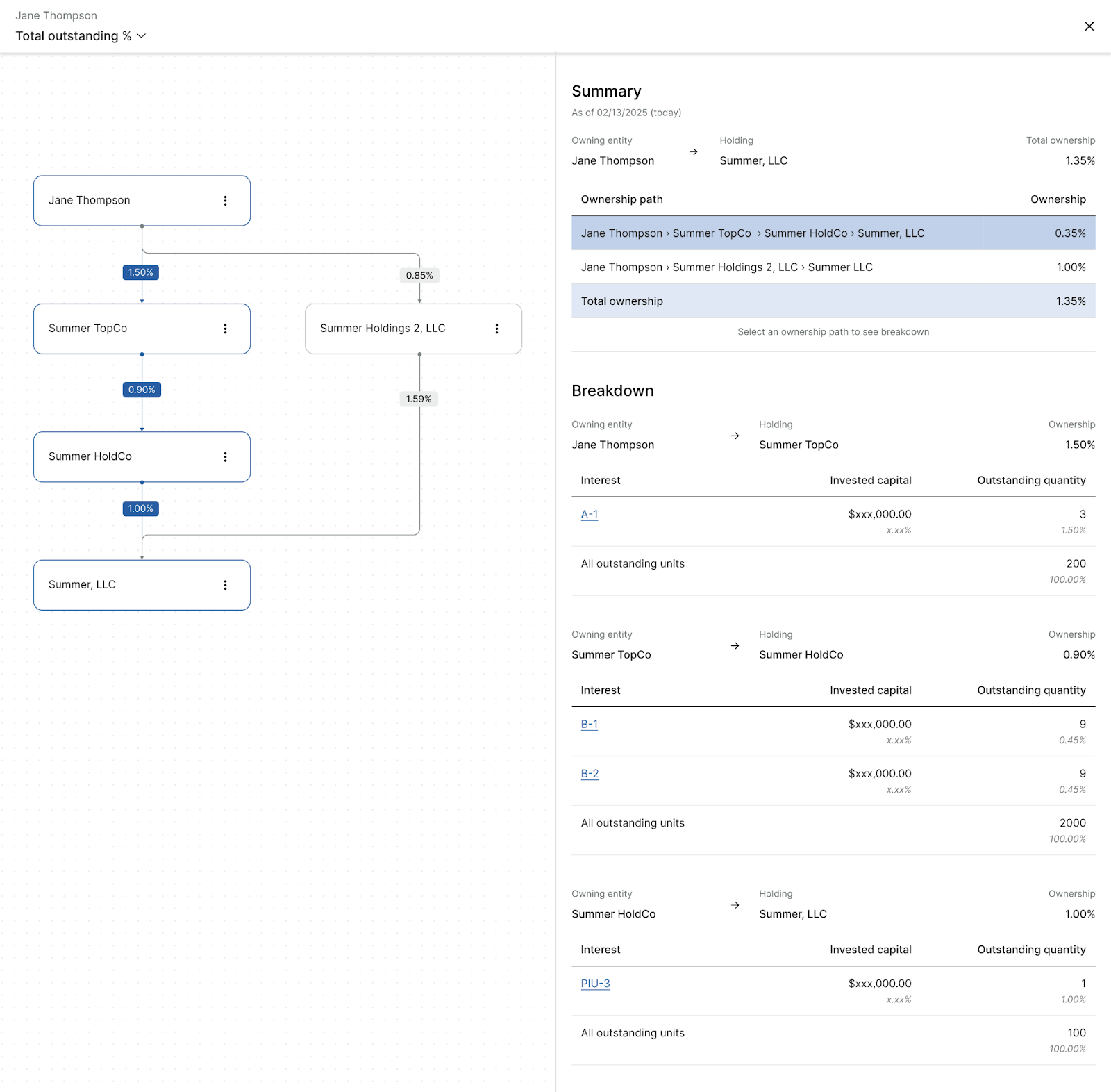 look-through ownership screenshot