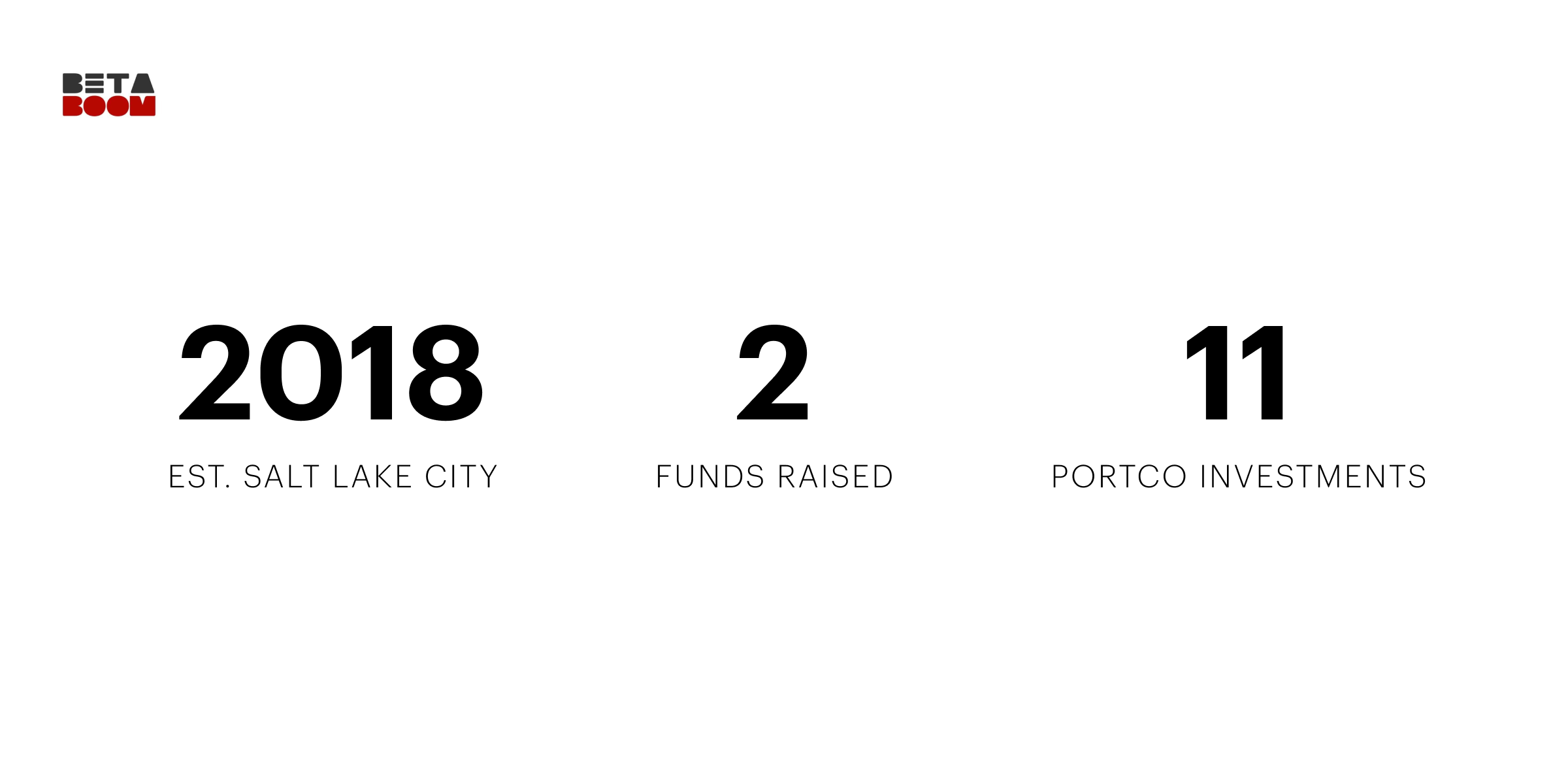 How Beta Boom built a startup academy: Q&A with Kimmy Paluch