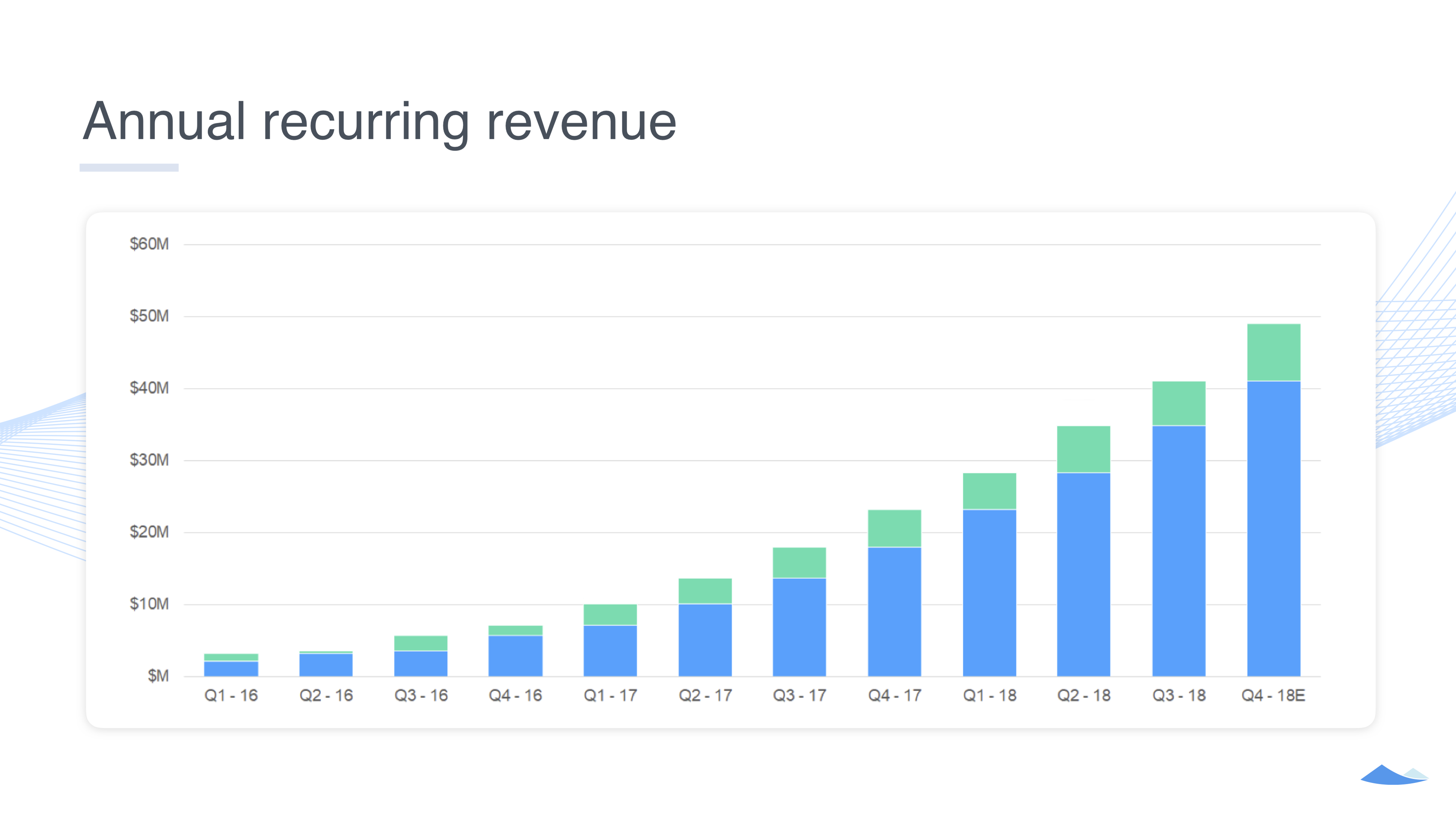 Carta Series D pitch deck