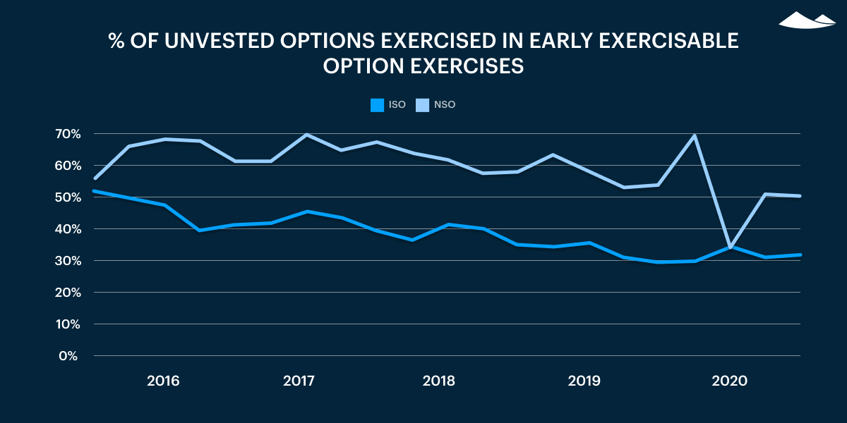 carta's private markets report