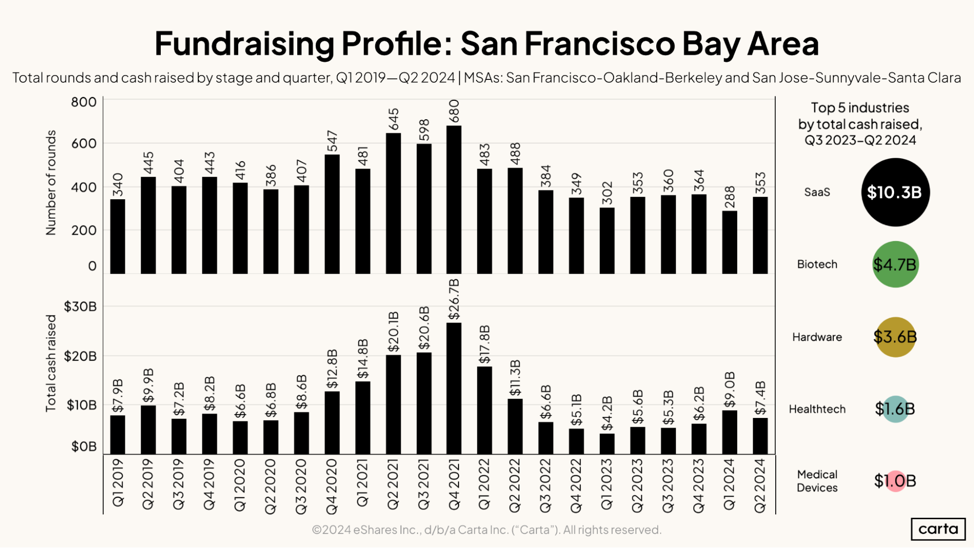 Fundraising Profile—San Francisco Bay Area
