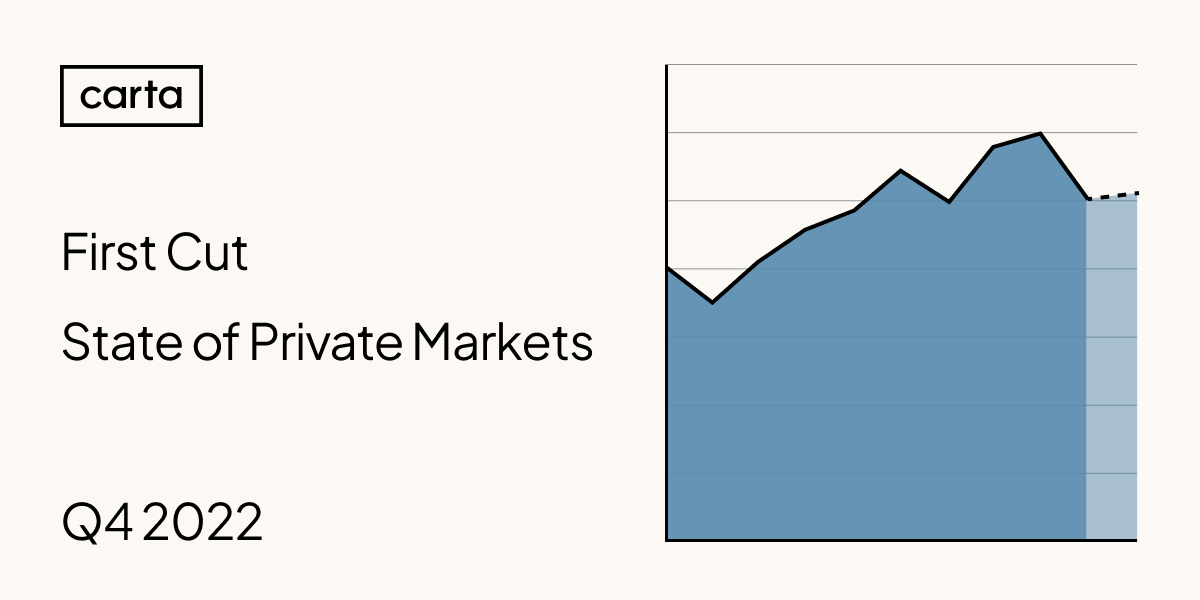 First Cut – State of Private Markets: Q4 2022