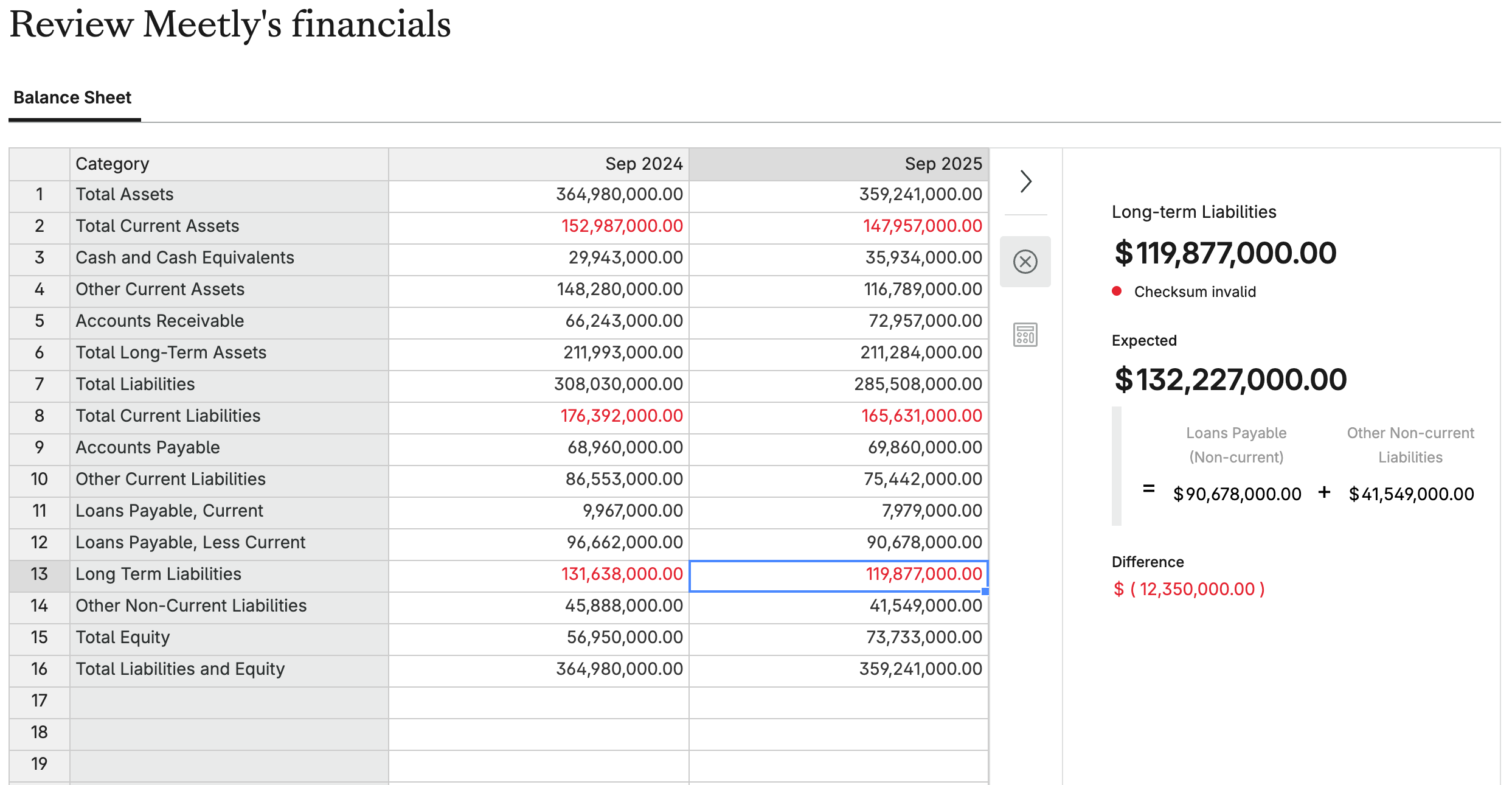 Financials Trackaback