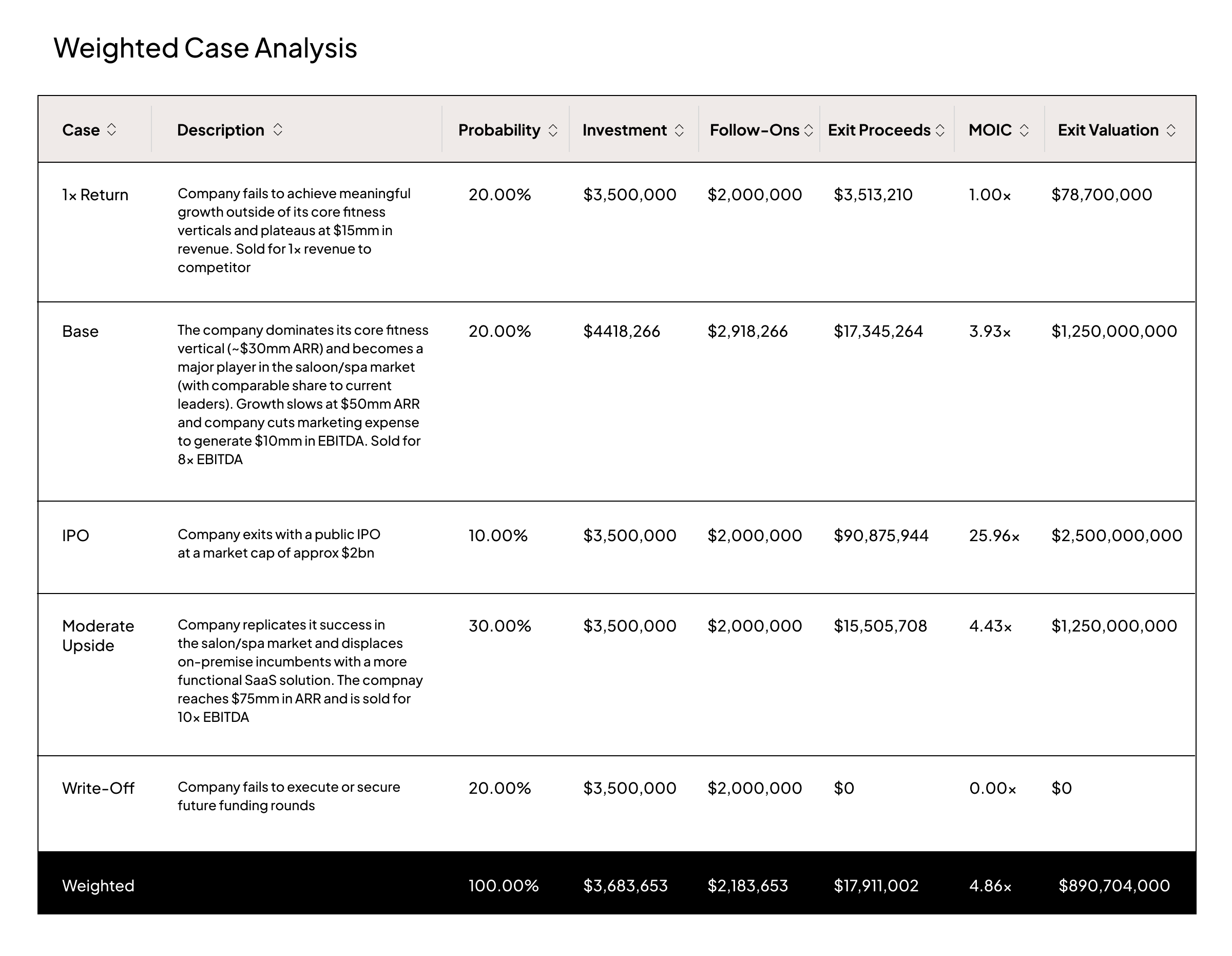 Top Six Workflows - 7