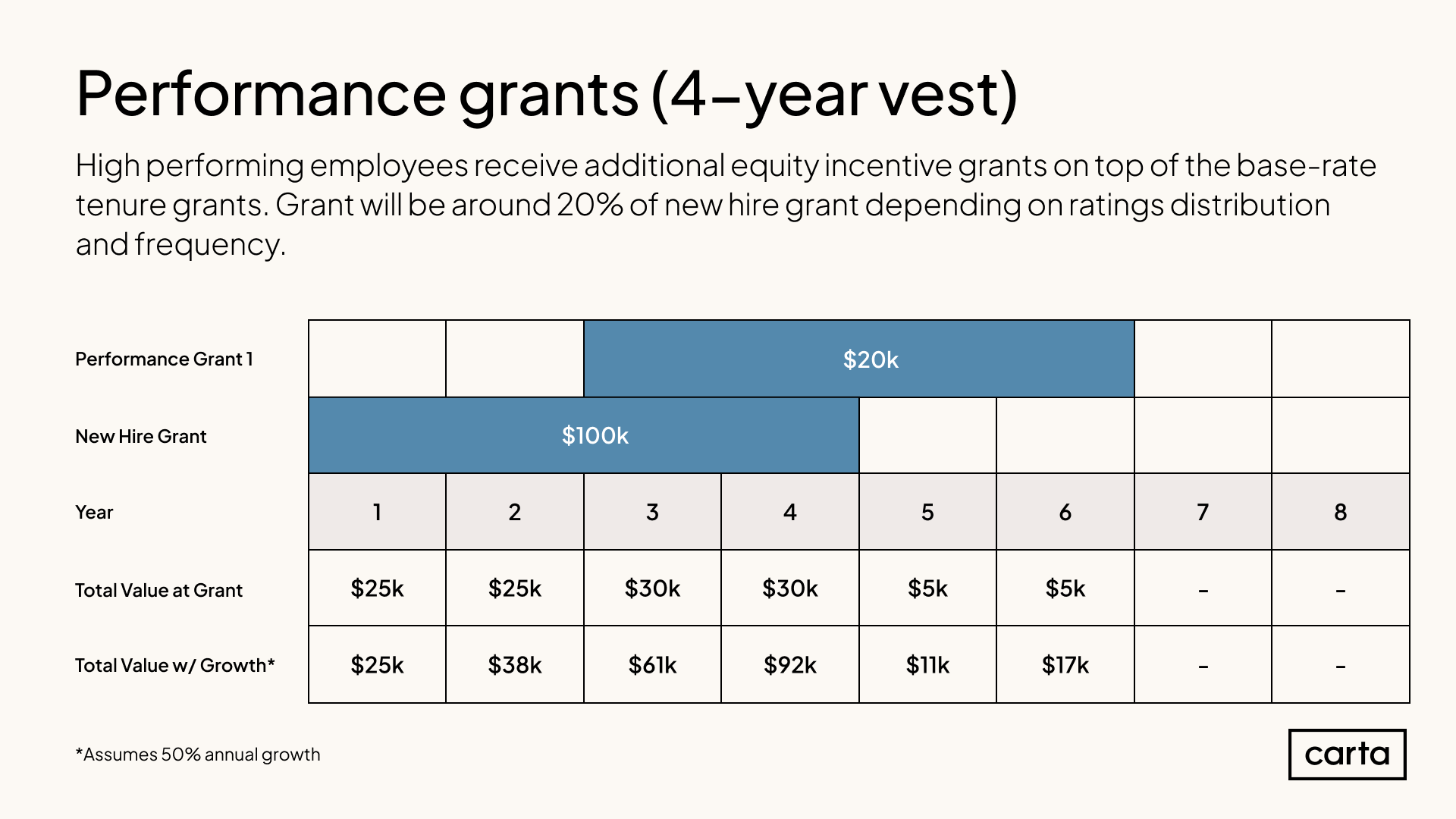 Performance grants (2)