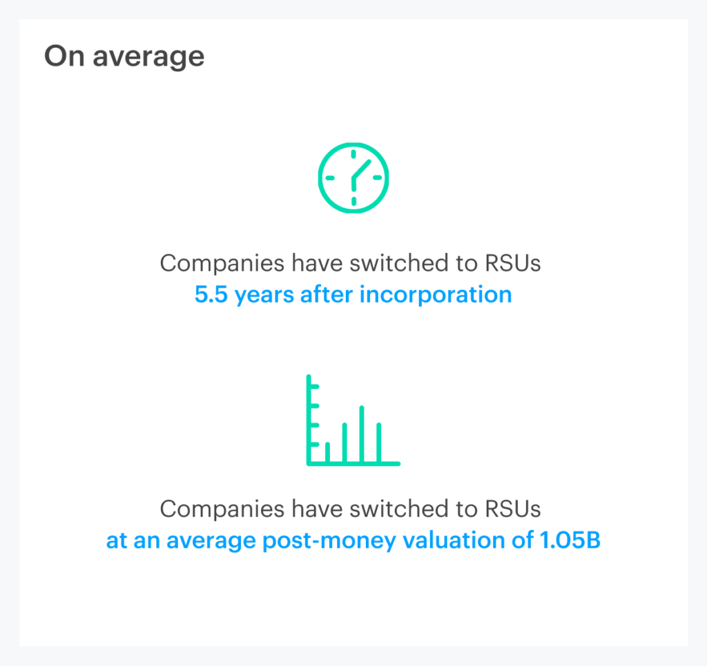 RSUs vs. Stock Options
