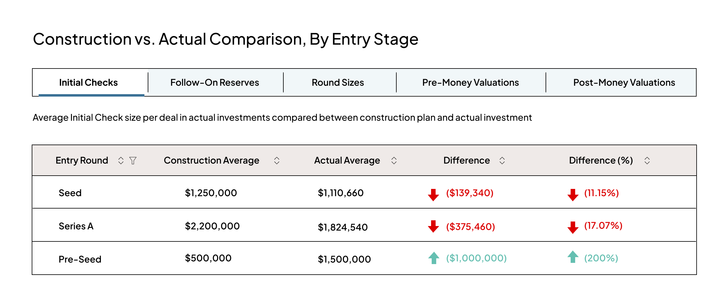 Top Six Workflows - 4