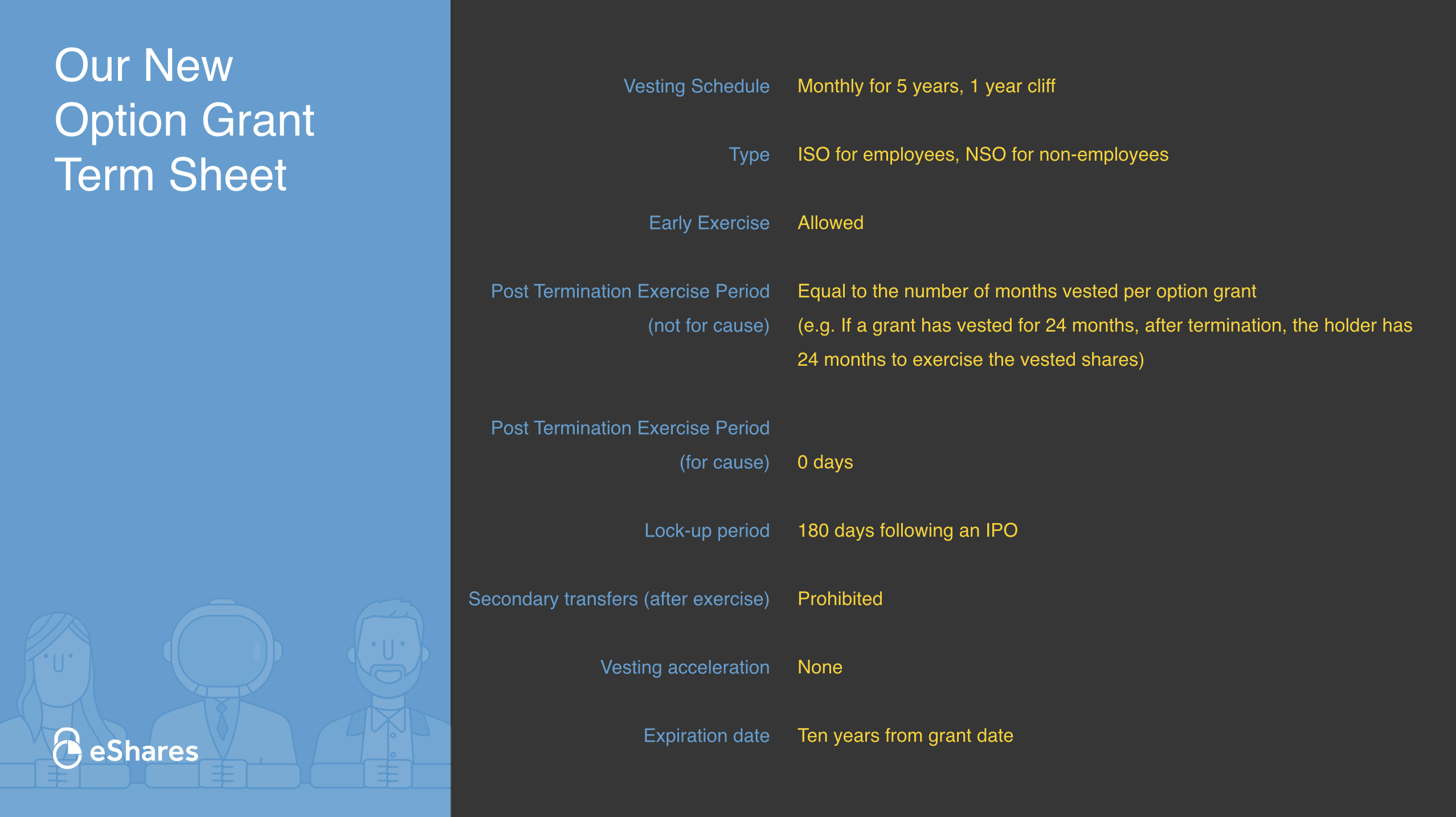 Carta new option terms